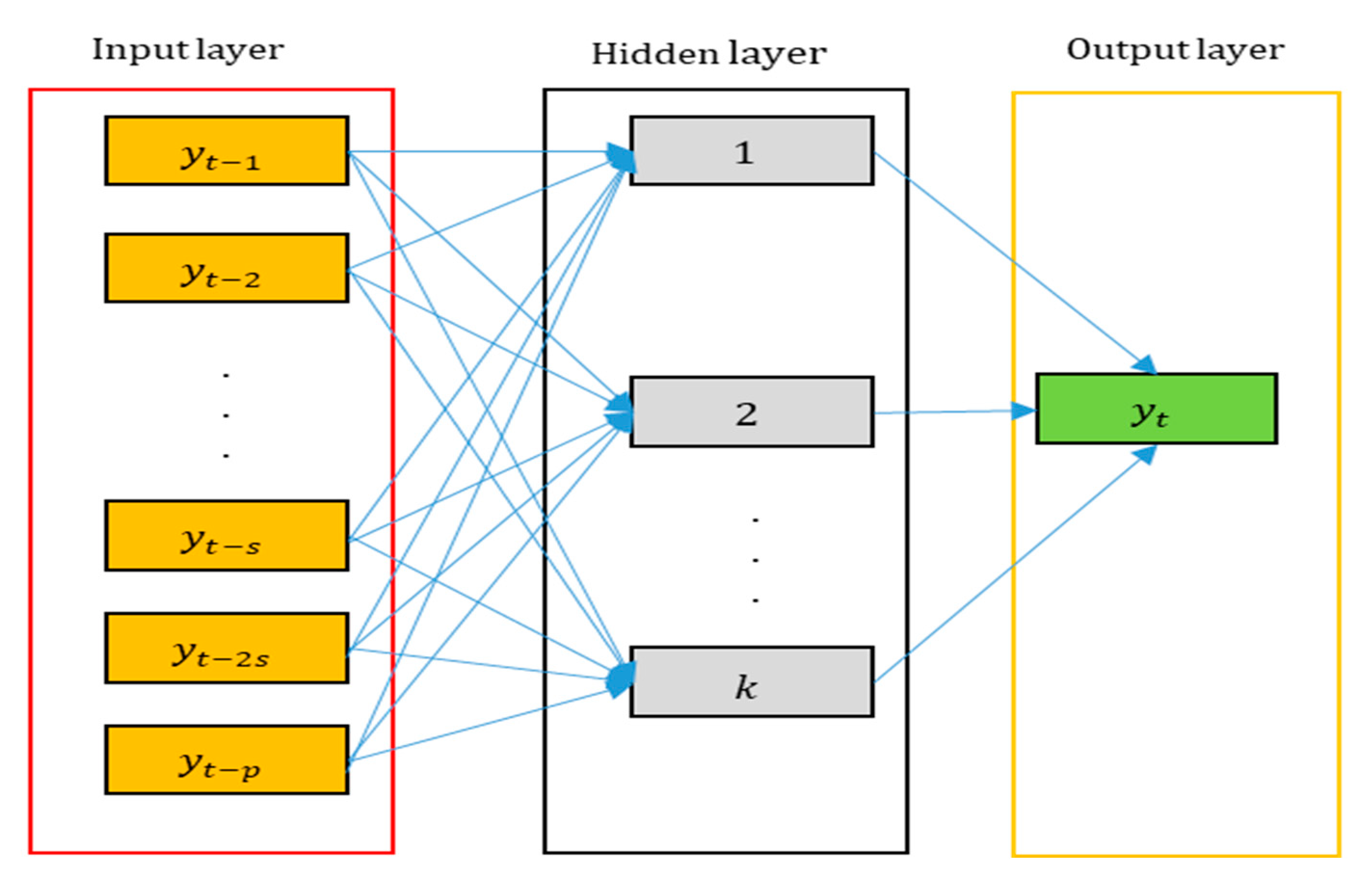 Computation 12 00163 g003