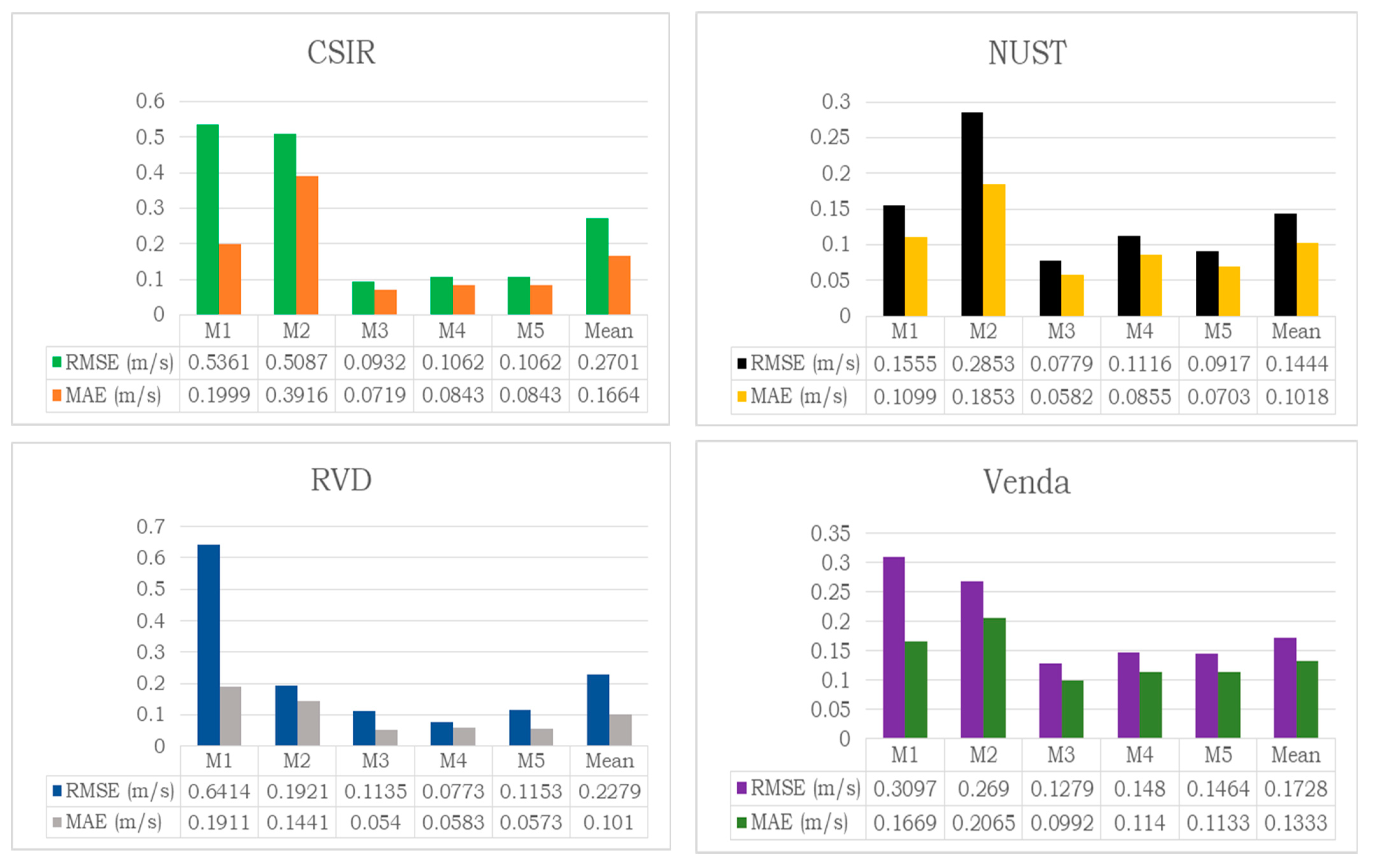 Computation 12 00163 g006