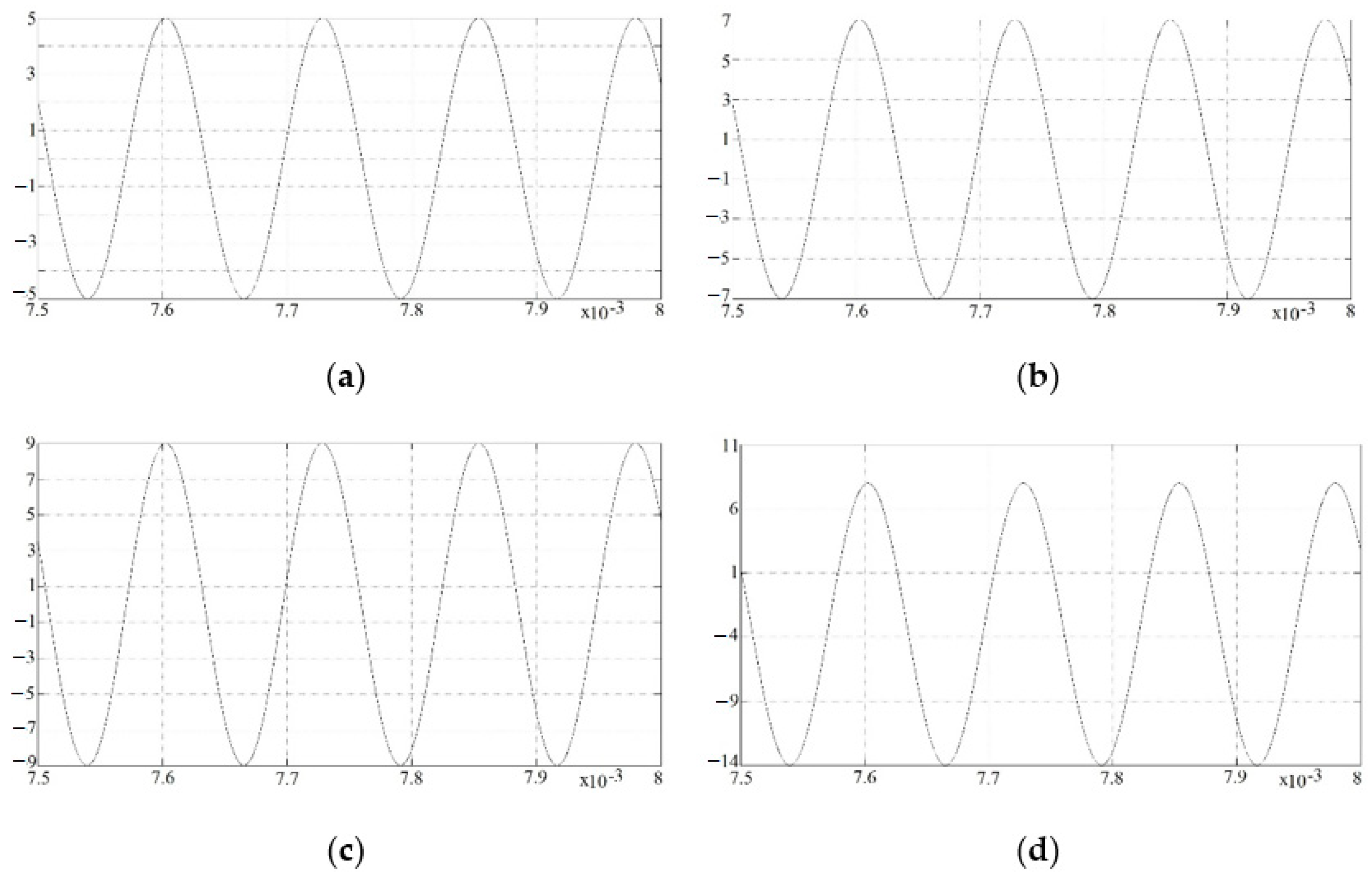 Computation 12 00169 g005