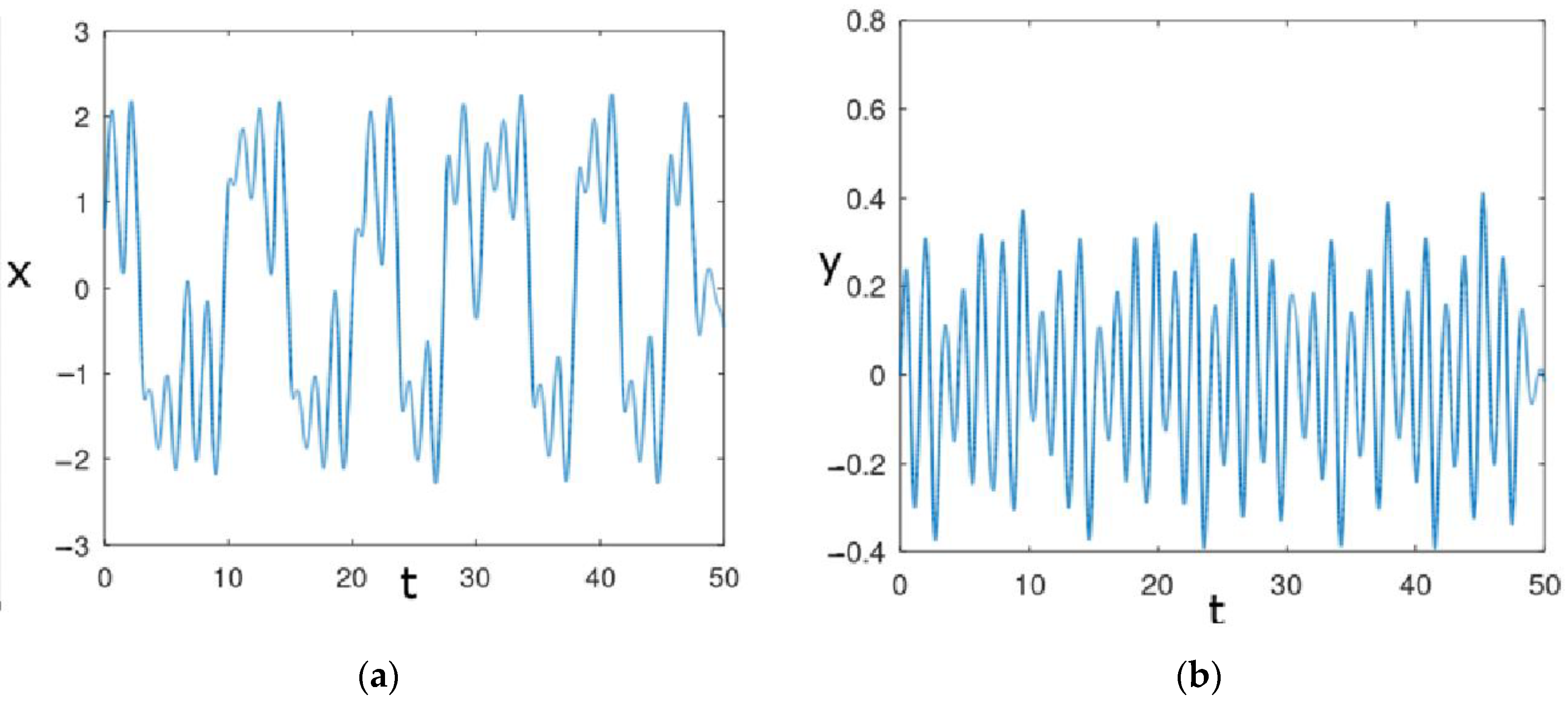 Computation 12 00174 g004a Computation 12 00174 g004a