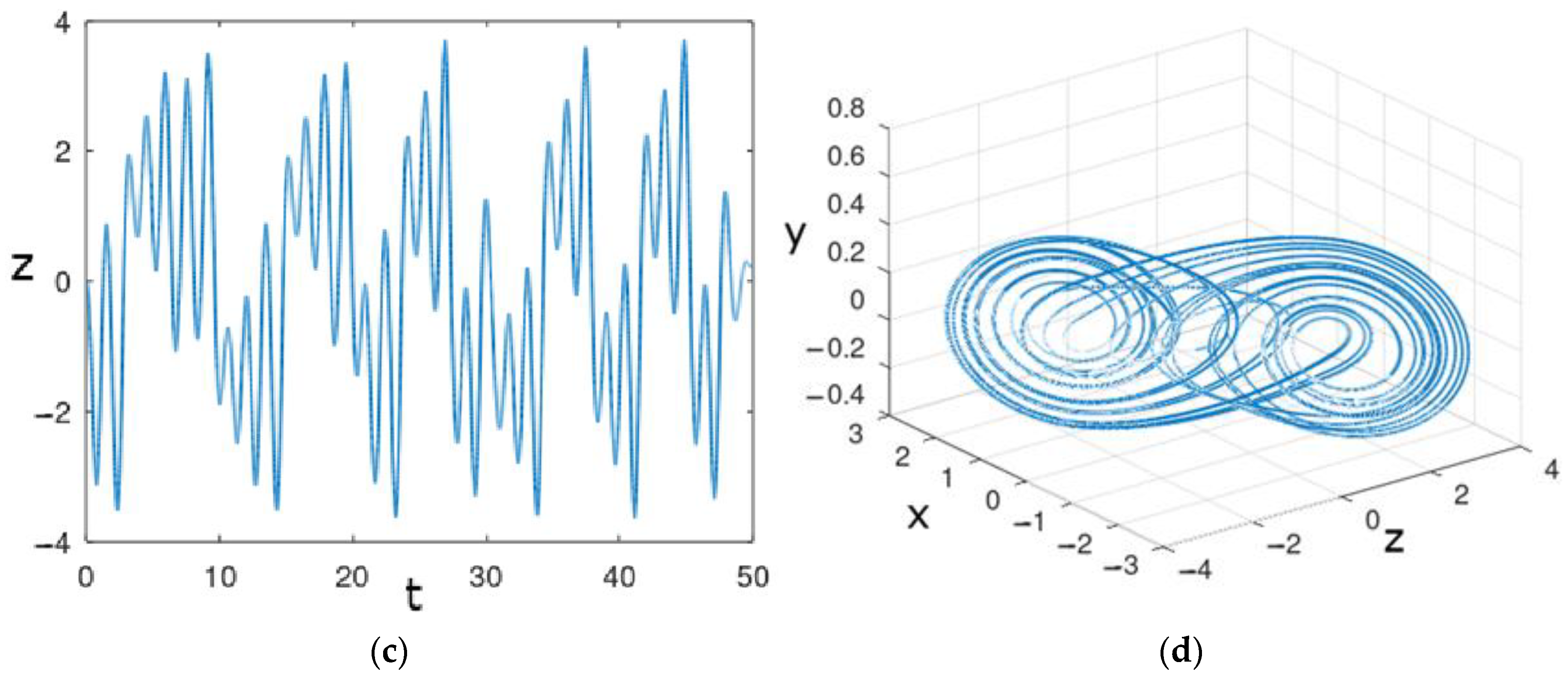 Computation 12 00174 g004b Computation 12 00174 g004b
