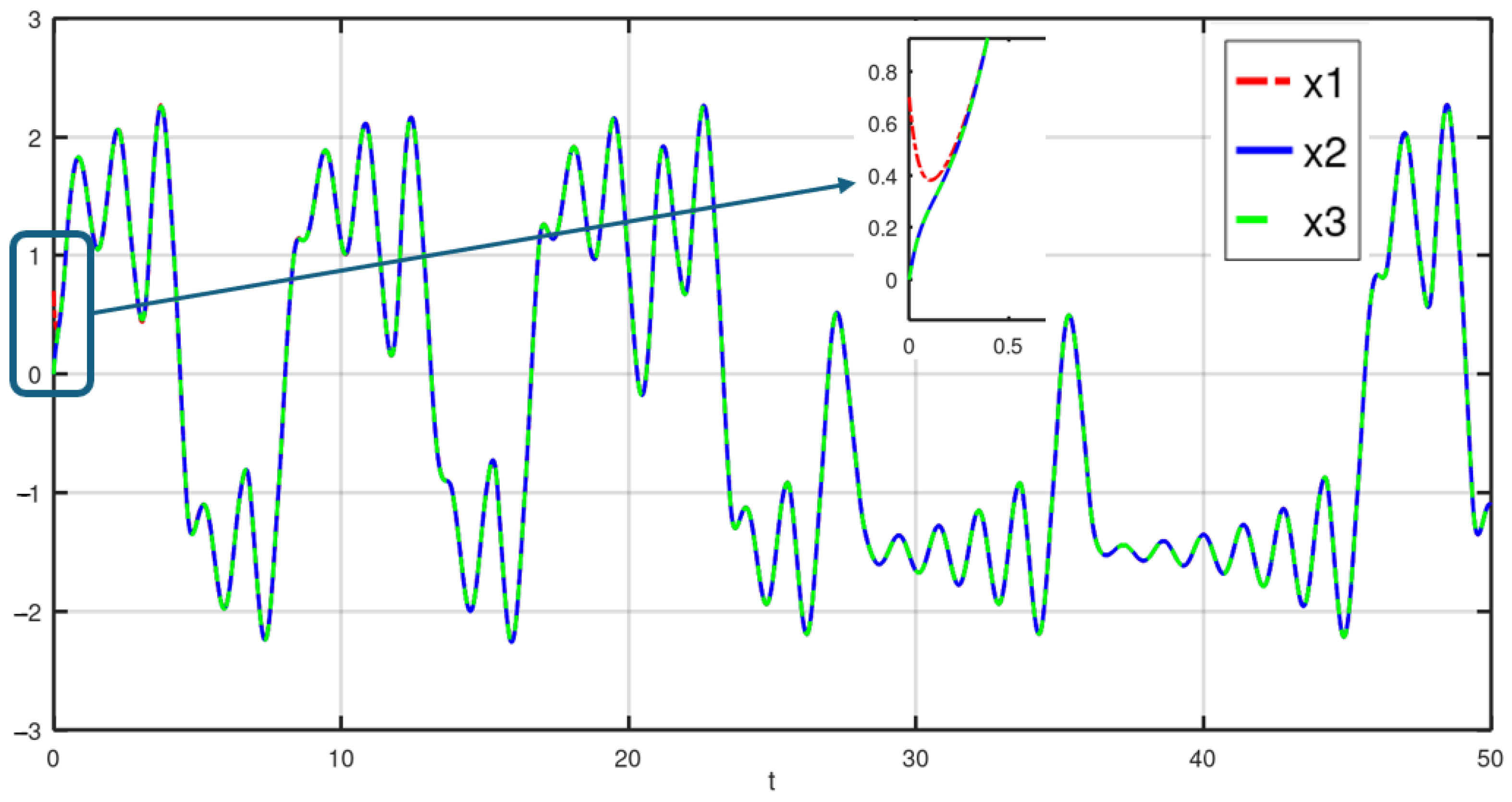Computation 12 00174 g005 Computation 12 00174 g005