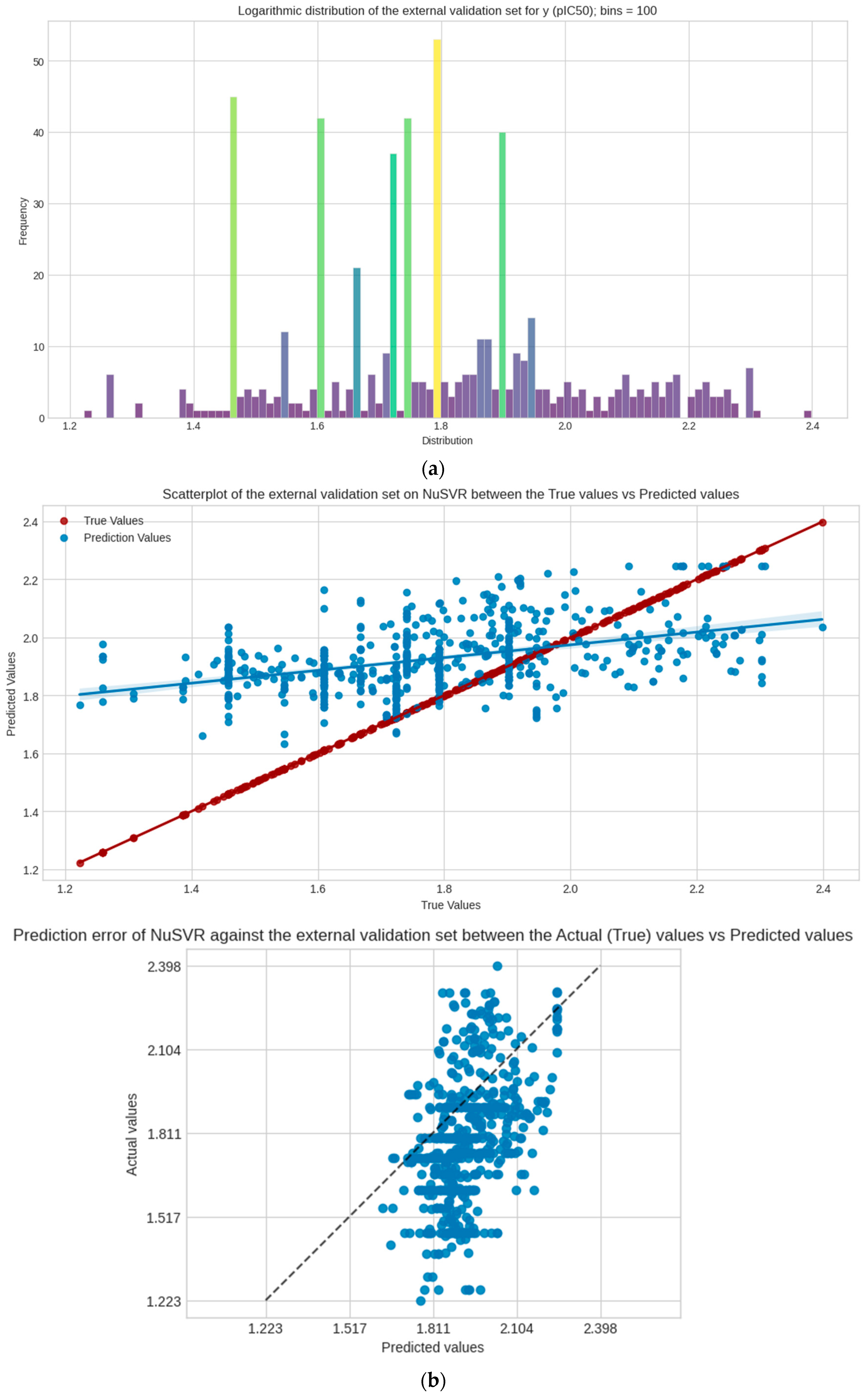 Computation 12 00175 g005