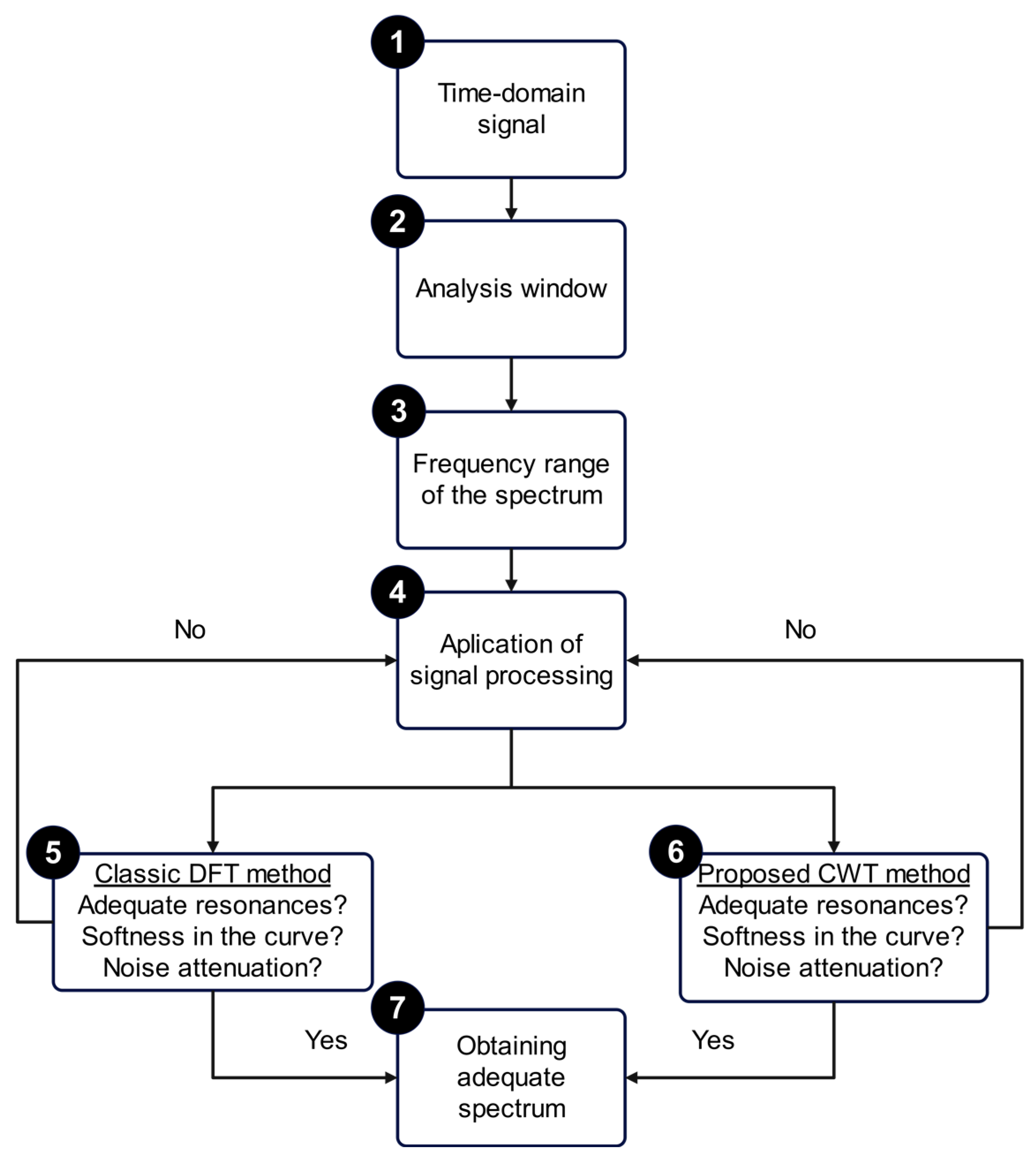 Computation 12 00178 g001 Computation 12 00178 g001