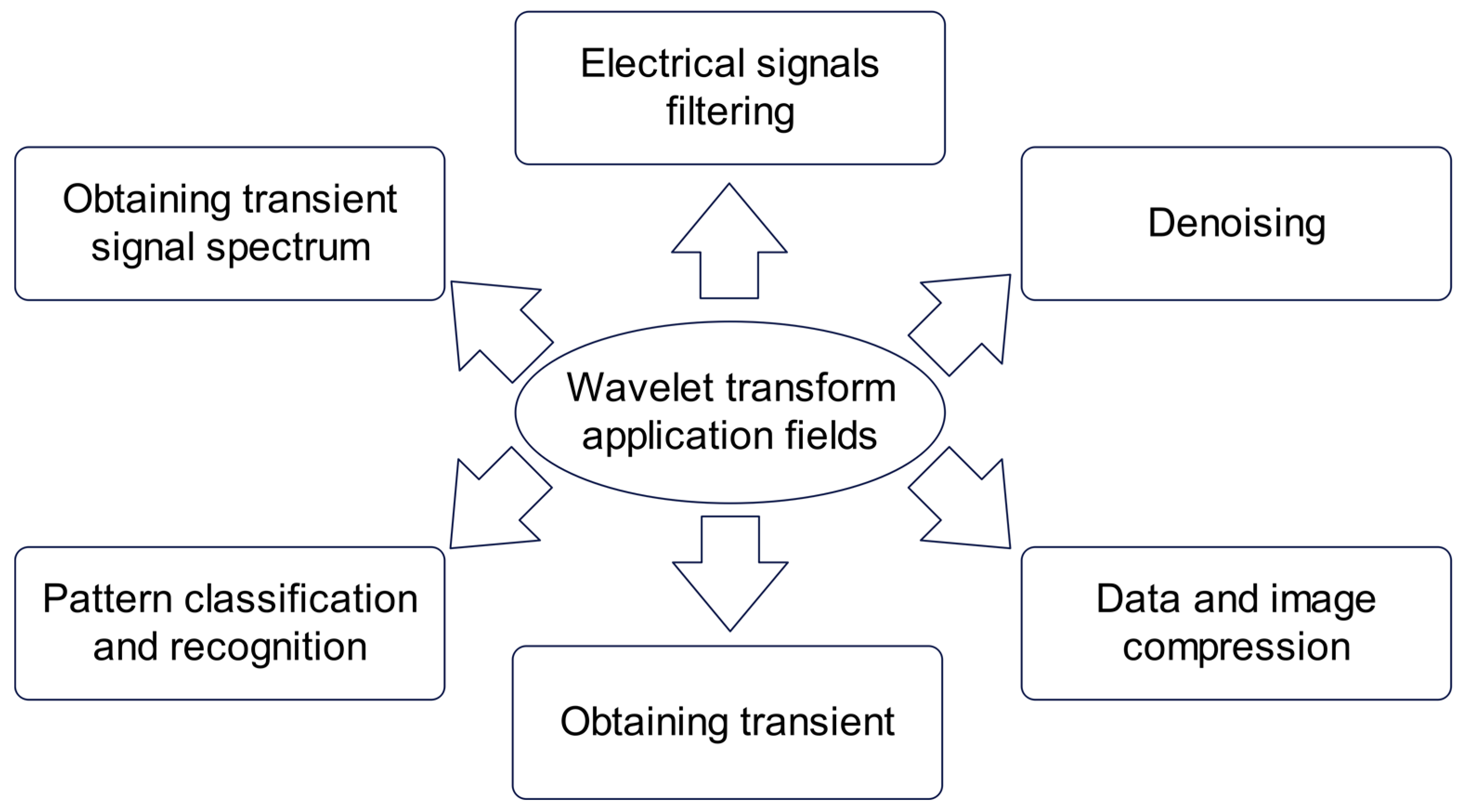 Computation 12 00178 g002 Computation 12 00178 g002