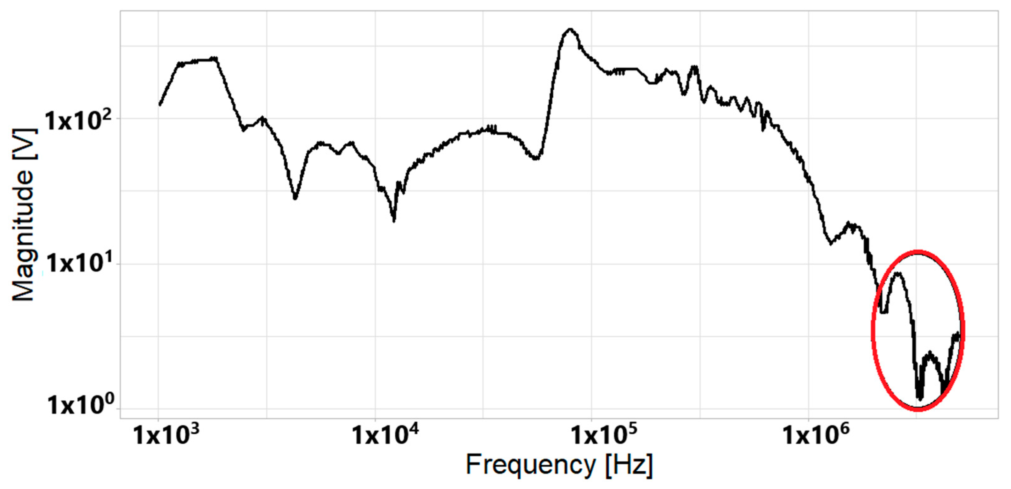 Computation 12 00178 g010 Computation 12 00178 g010