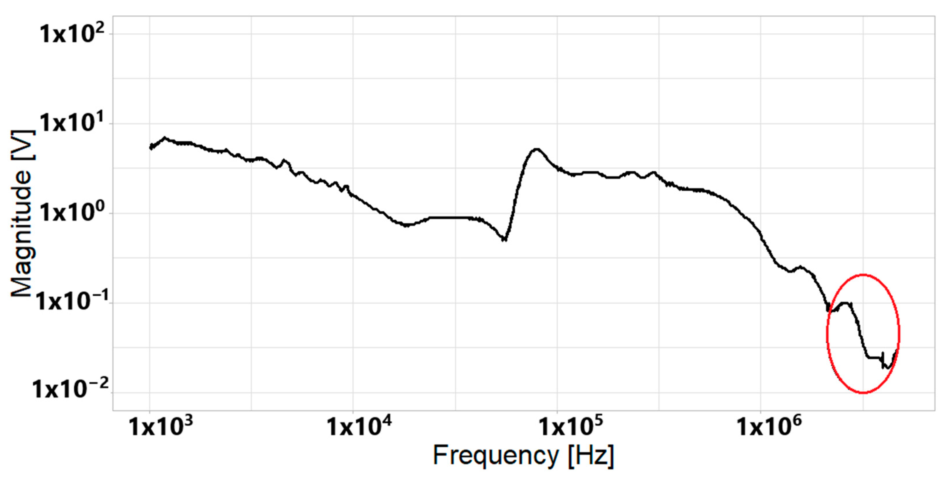 Computation 12 00178 g011 Computation 12 00178 g011