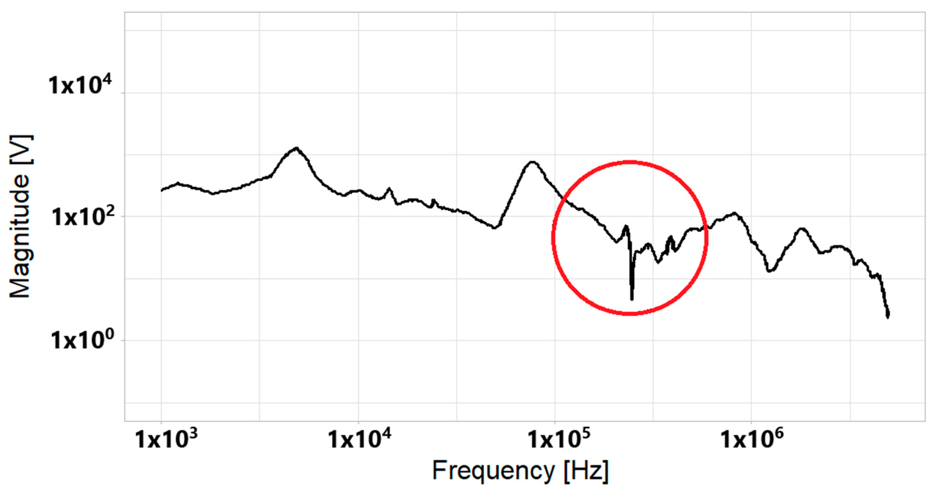 Computation 12 00178 g014 Computation 12 00178 g014