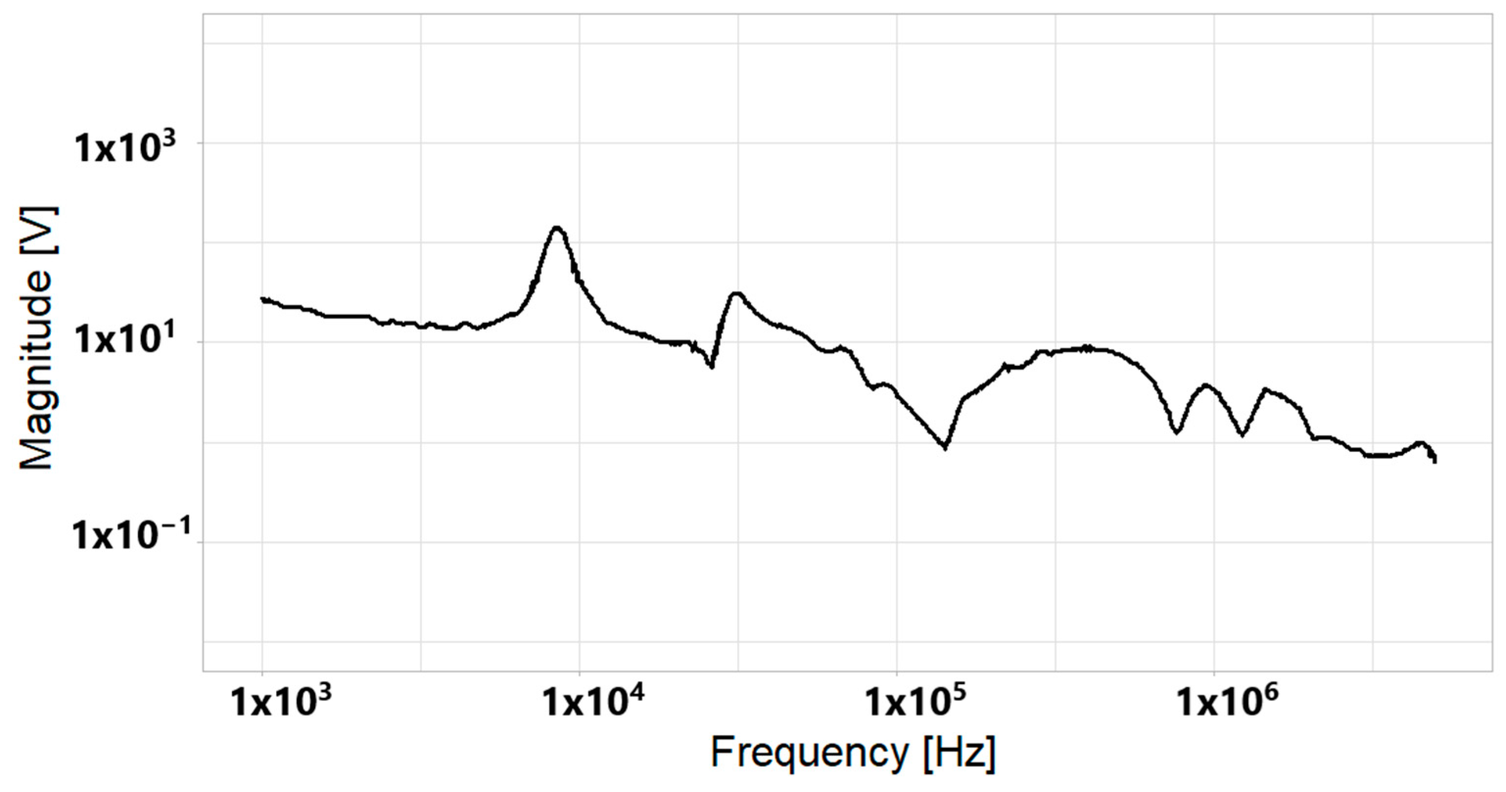 Computation 12 00178 g021 Computation 12 00178 g021