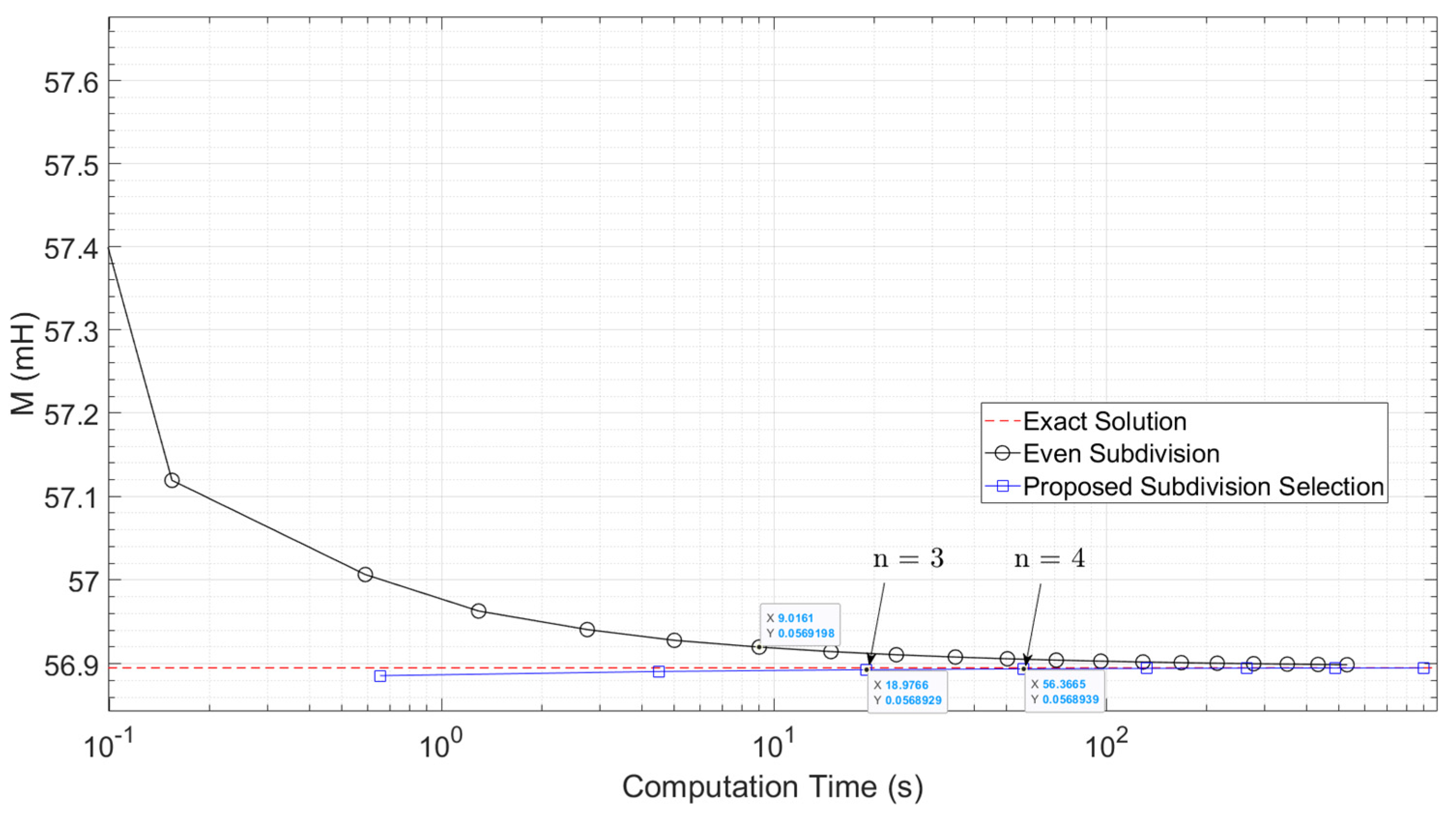 Computation 12 00180 g003