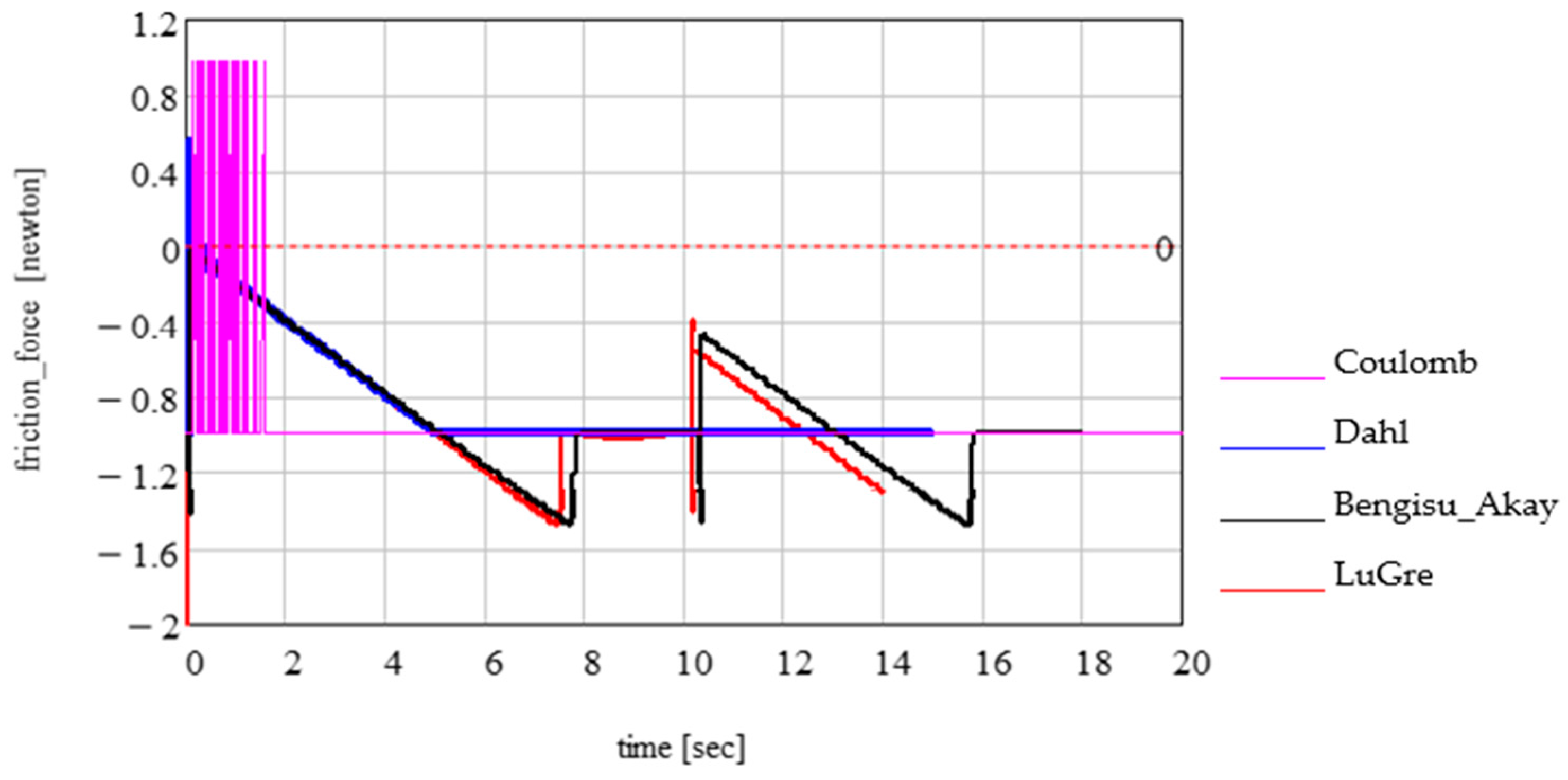 Computation 12 00181 g011 Computation 12 00181 g011