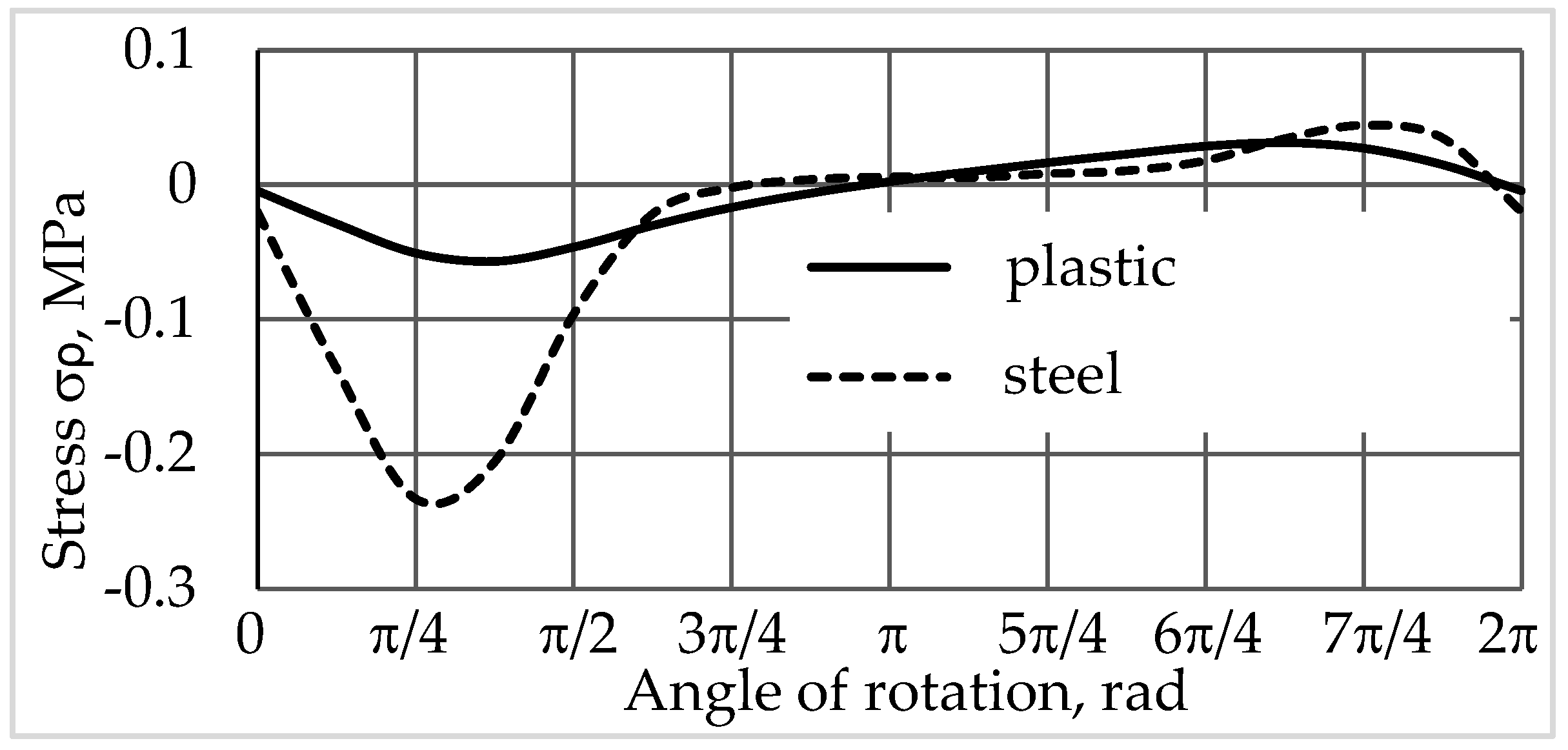 Computation 12 00182 g004