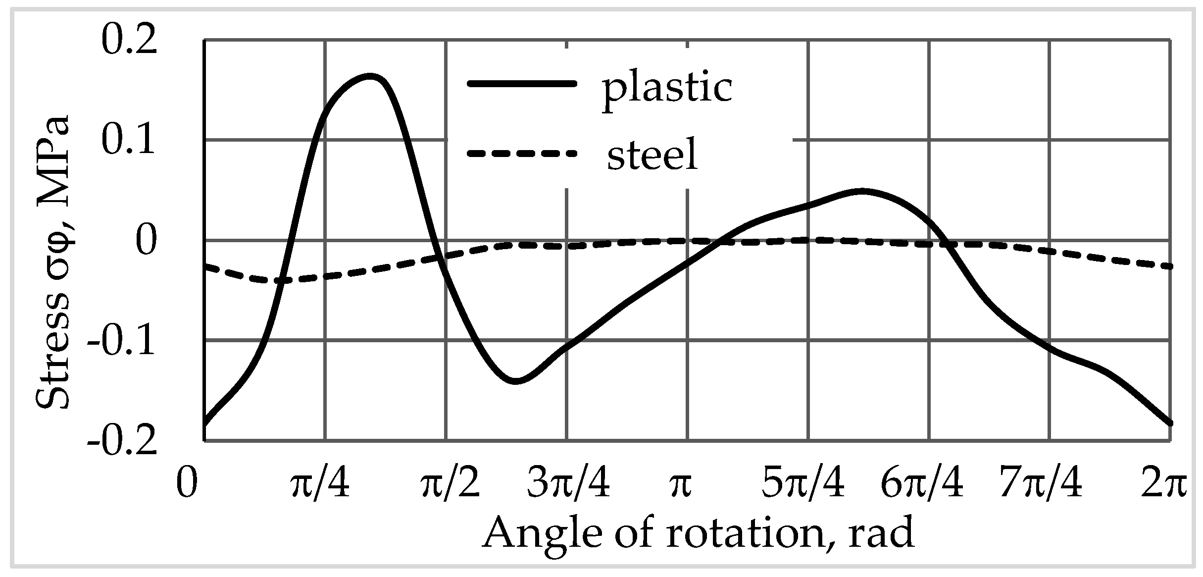 Computation 12 00182 g005