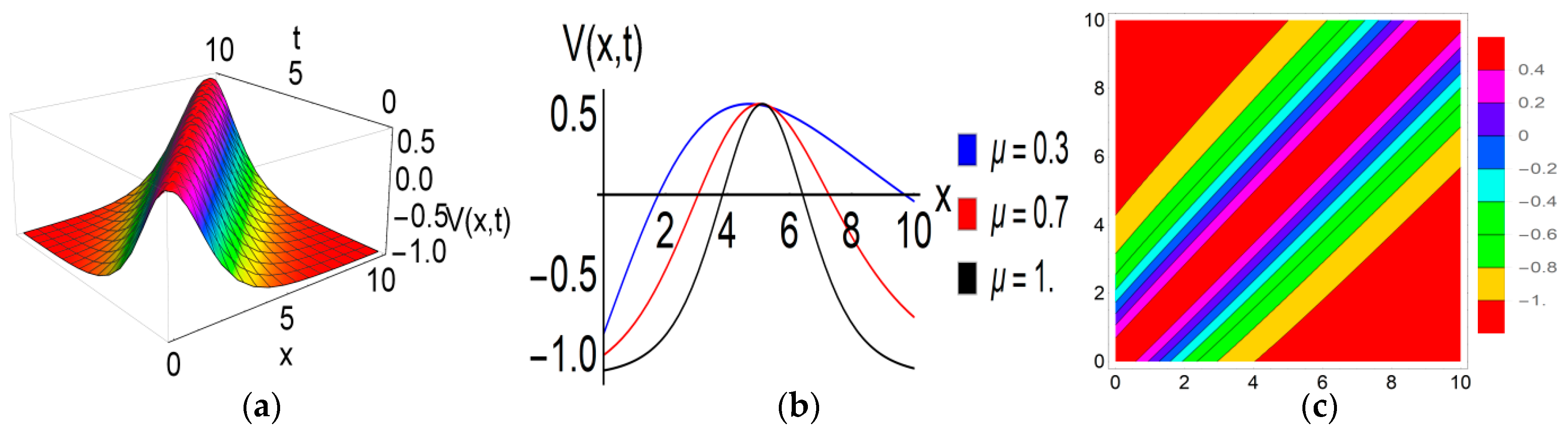 Computation 12 00187 g001 Computation 12 00187 g001