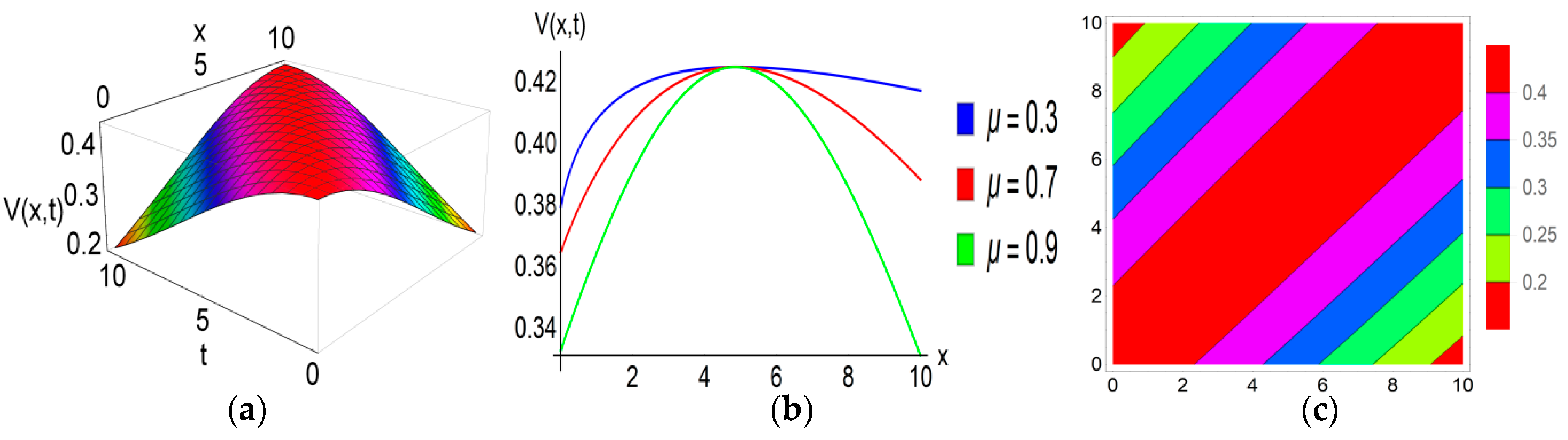 Computation 12 00187 g002 Computation 12 00187 g002