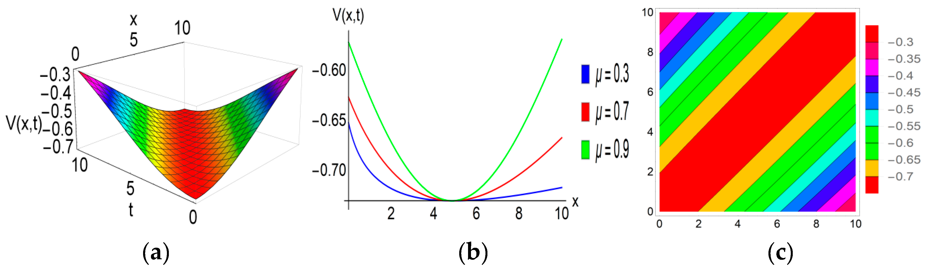 Computation 12 00187 g003 Computation 12 00187 g003