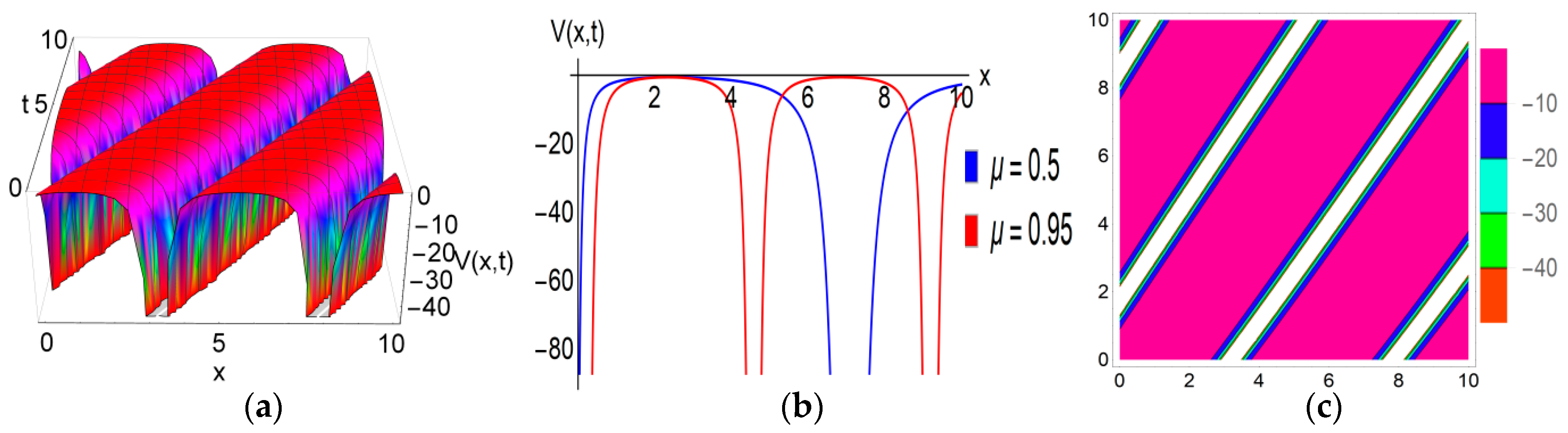 Computation 12 00187 g004 Computation 12 00187 g004