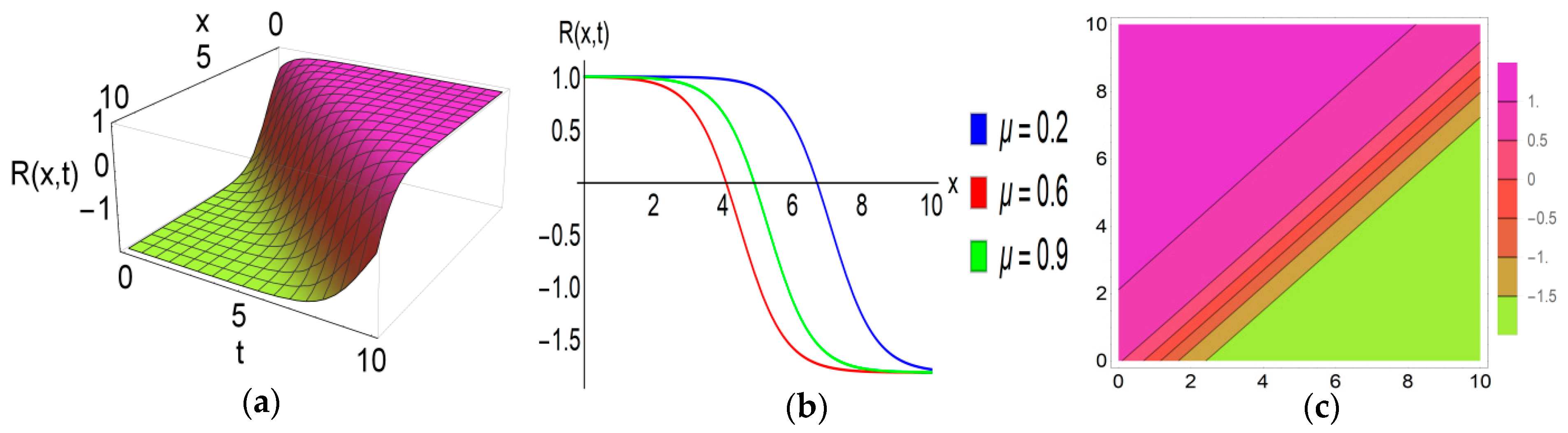 Computation 12 00187 g005 Computation 12 00187 g005