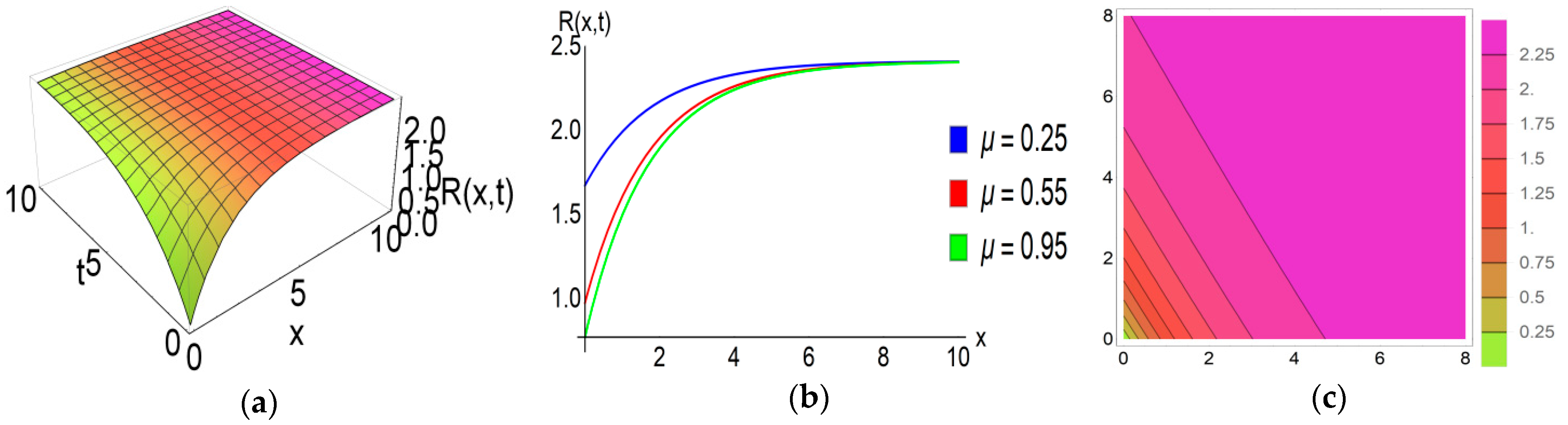 Computation 12 00187 g006 Computation 12 00187 g006
