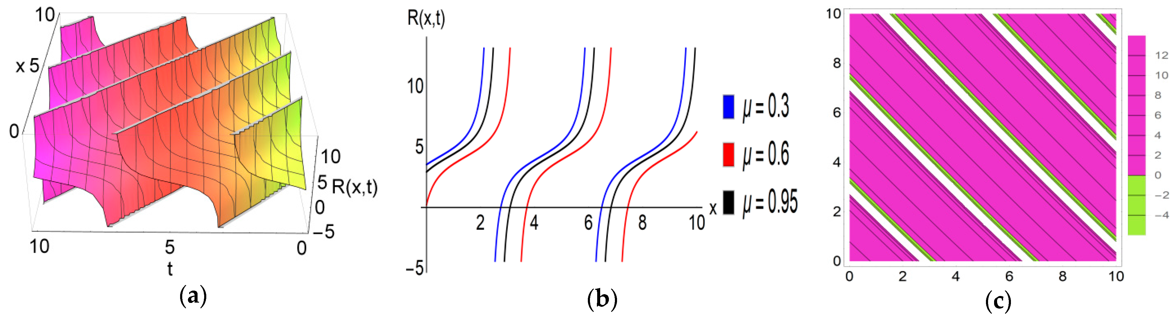 Computation 12 00187 g007 Computation 12 00187 g007