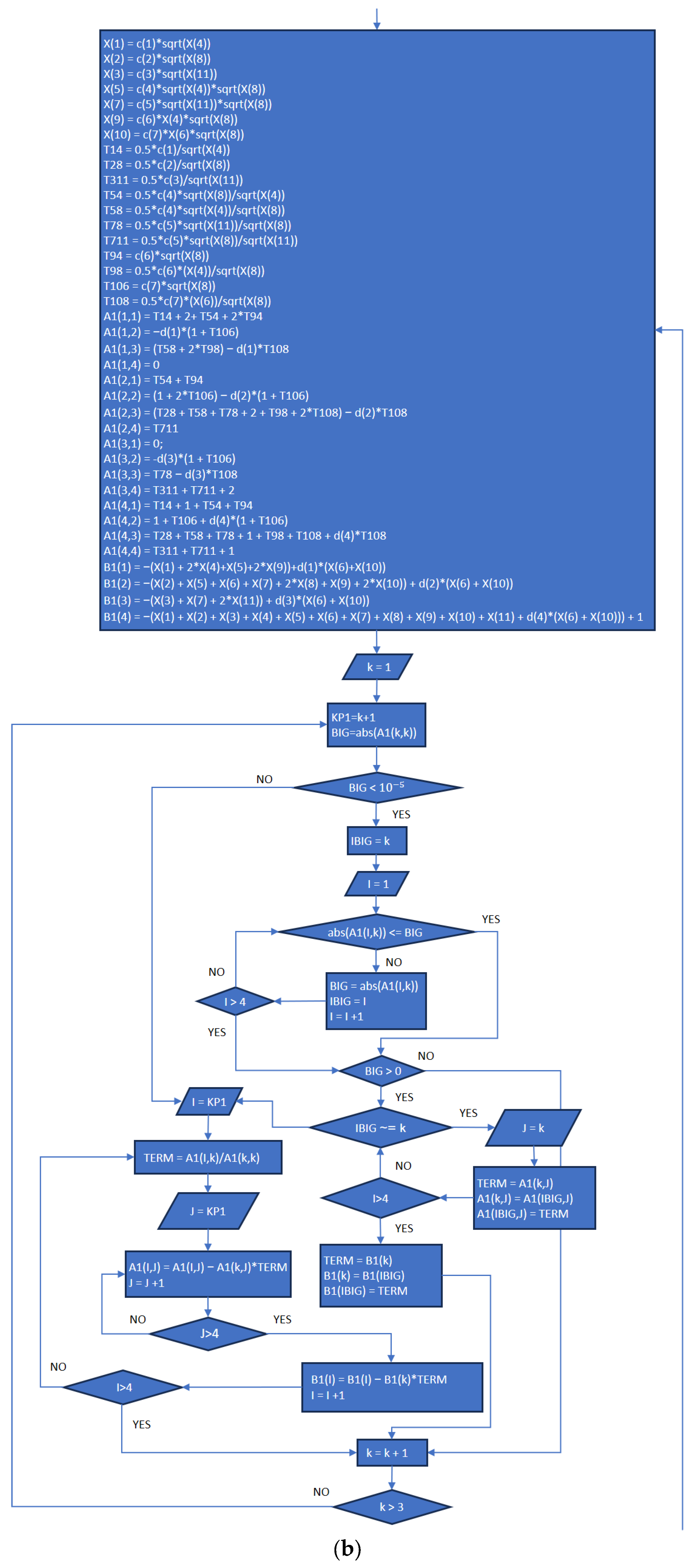 Computation 12 00189 g0a2b