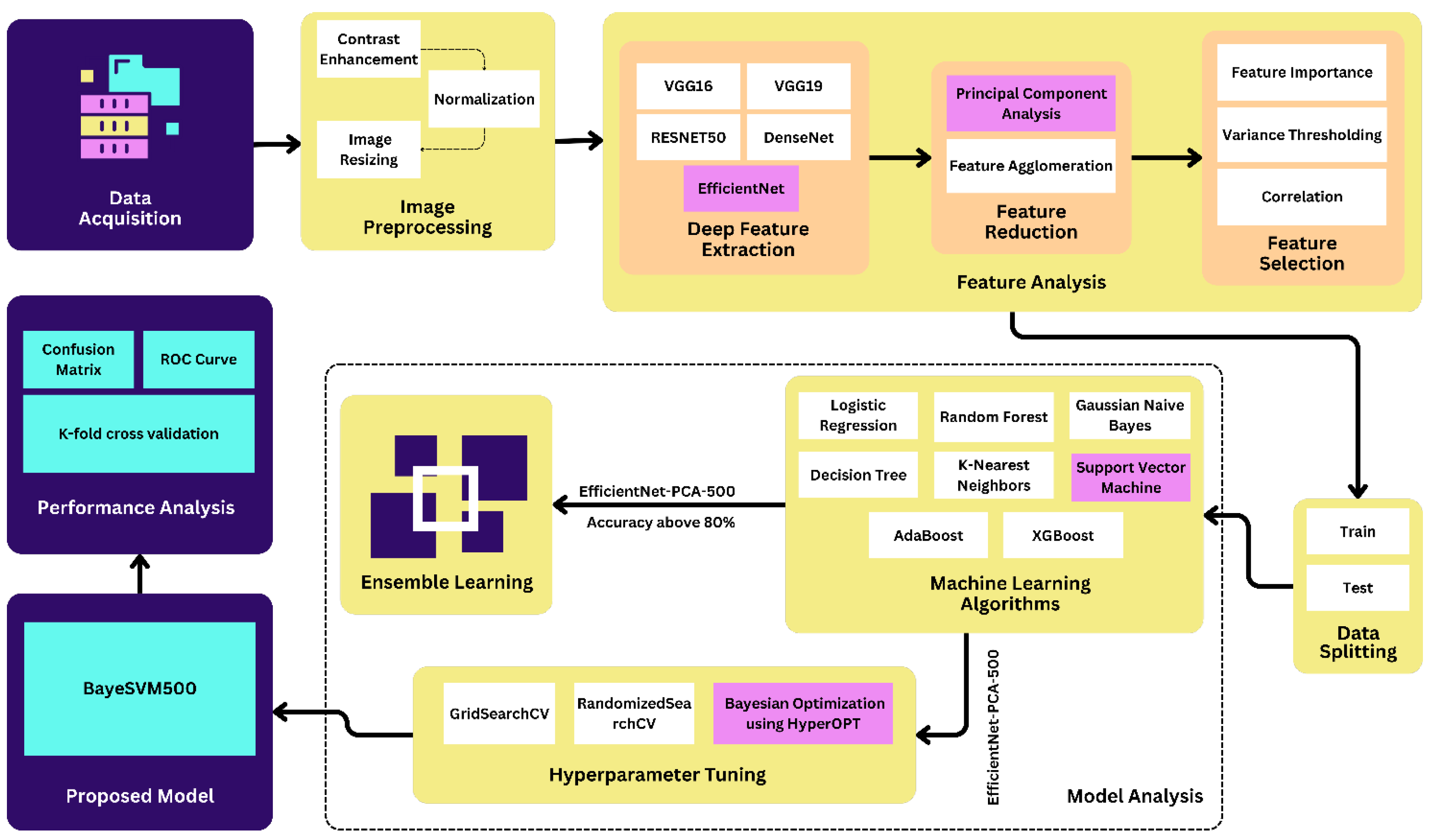 Computation 12 00190 g001