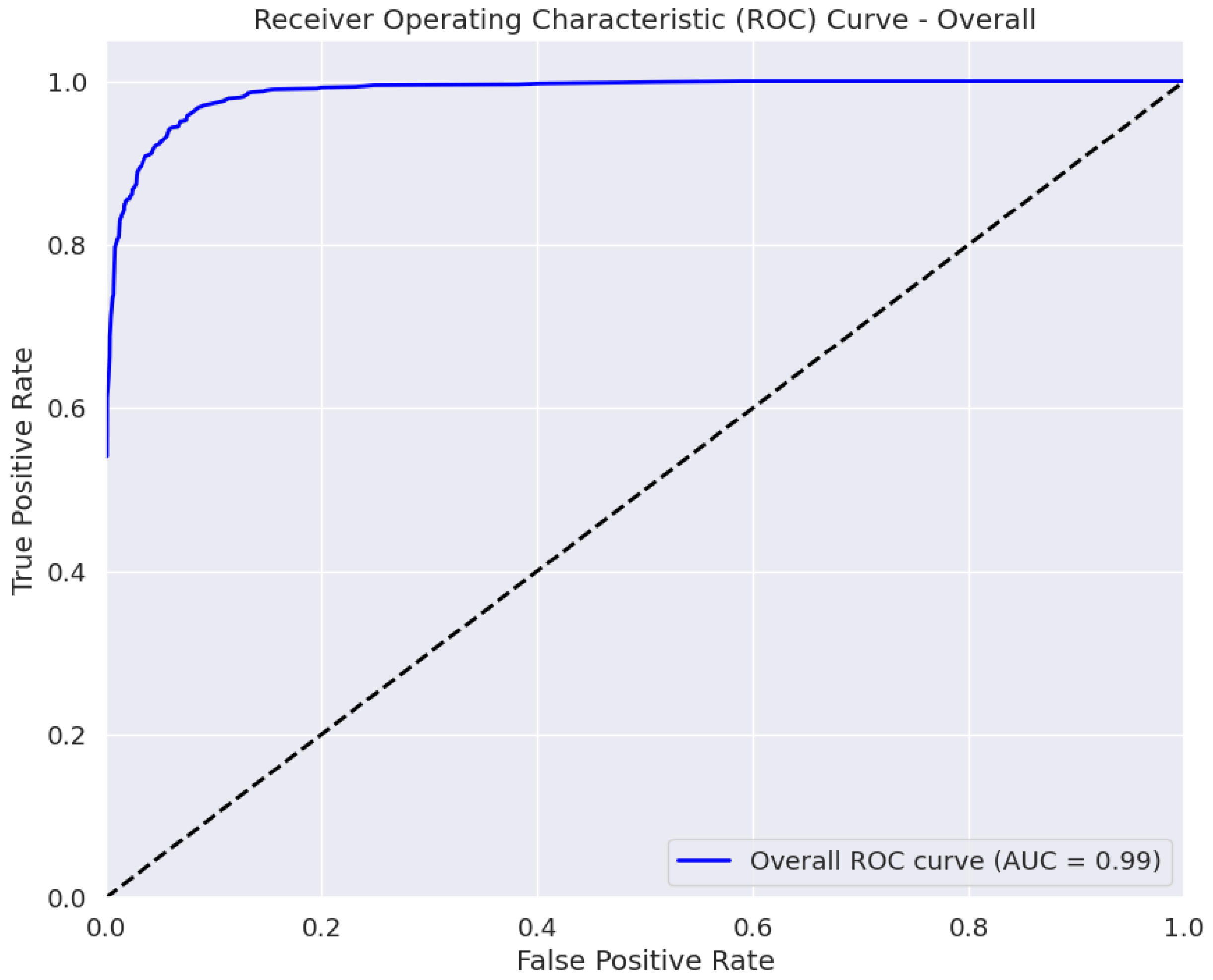 Computation 12 00190 g005