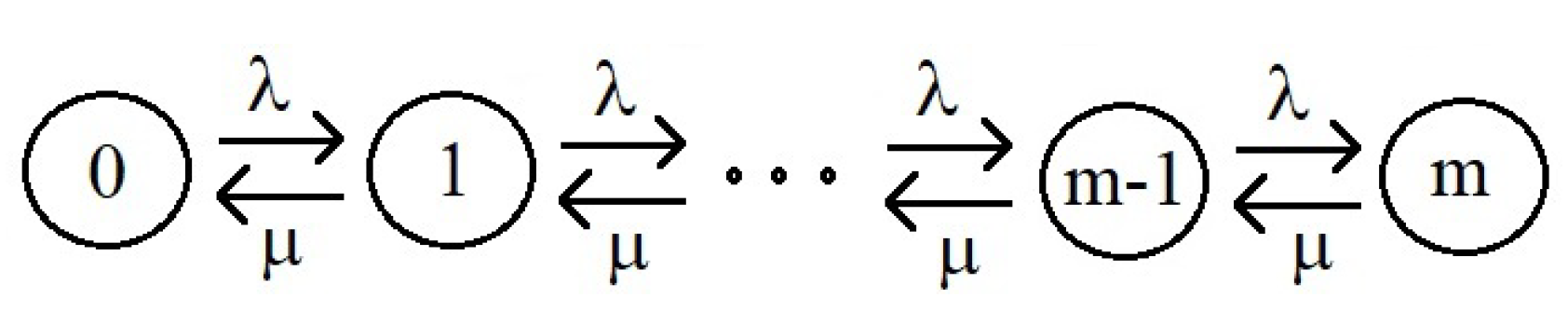 Computation 12 00195 g002