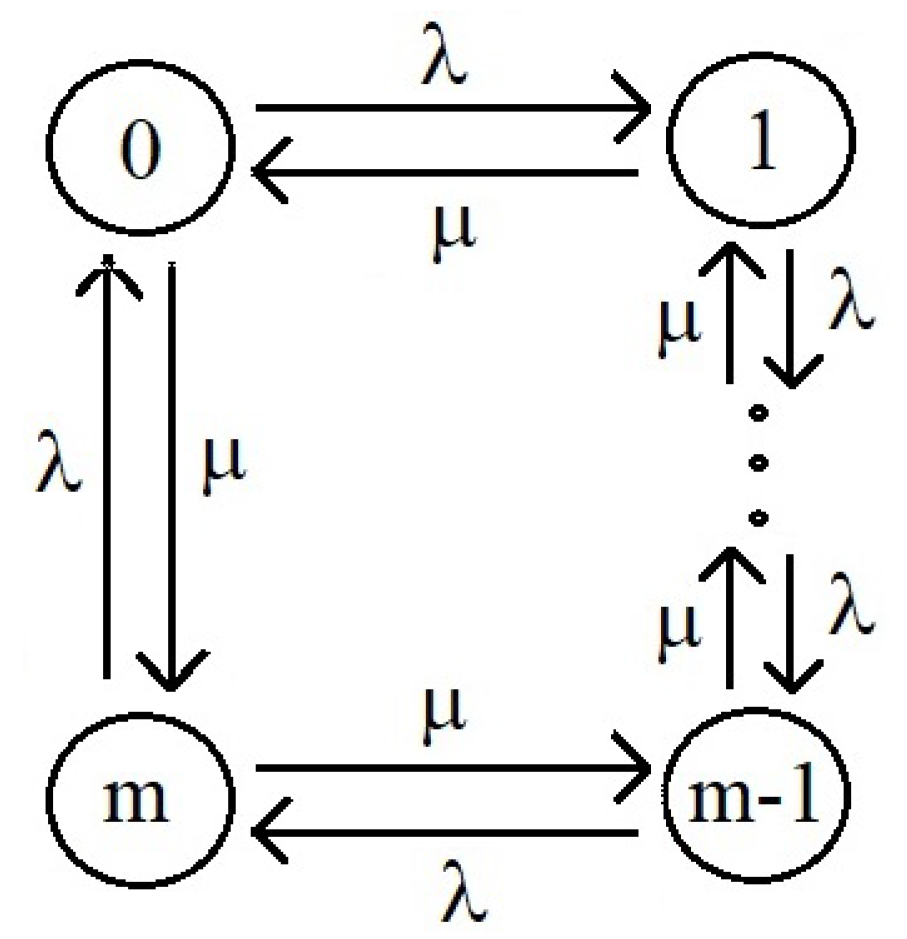 Computation 12 00195 g003