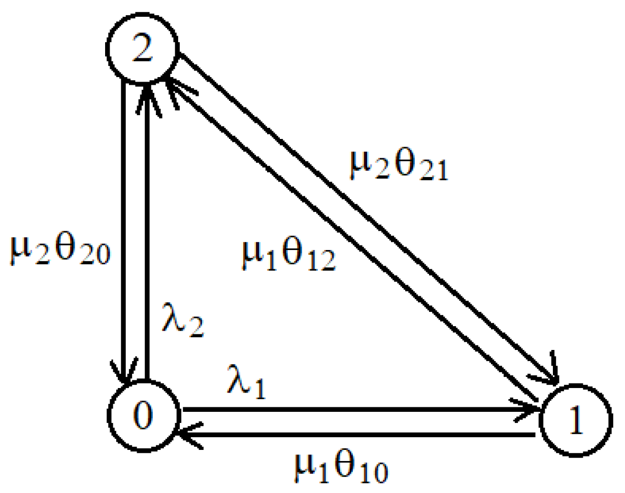 Computation 12 00195 g005