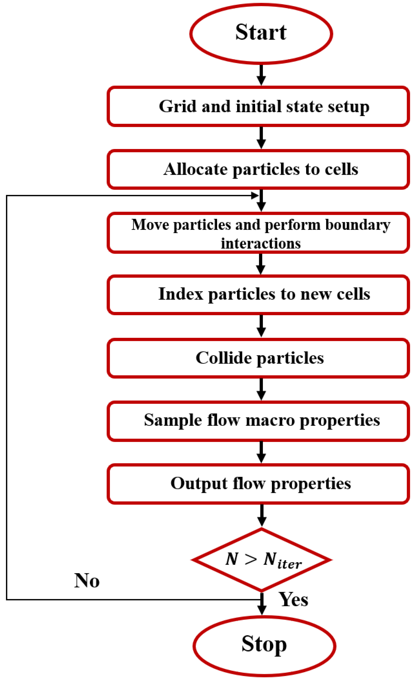 Computation 12 00198 g001