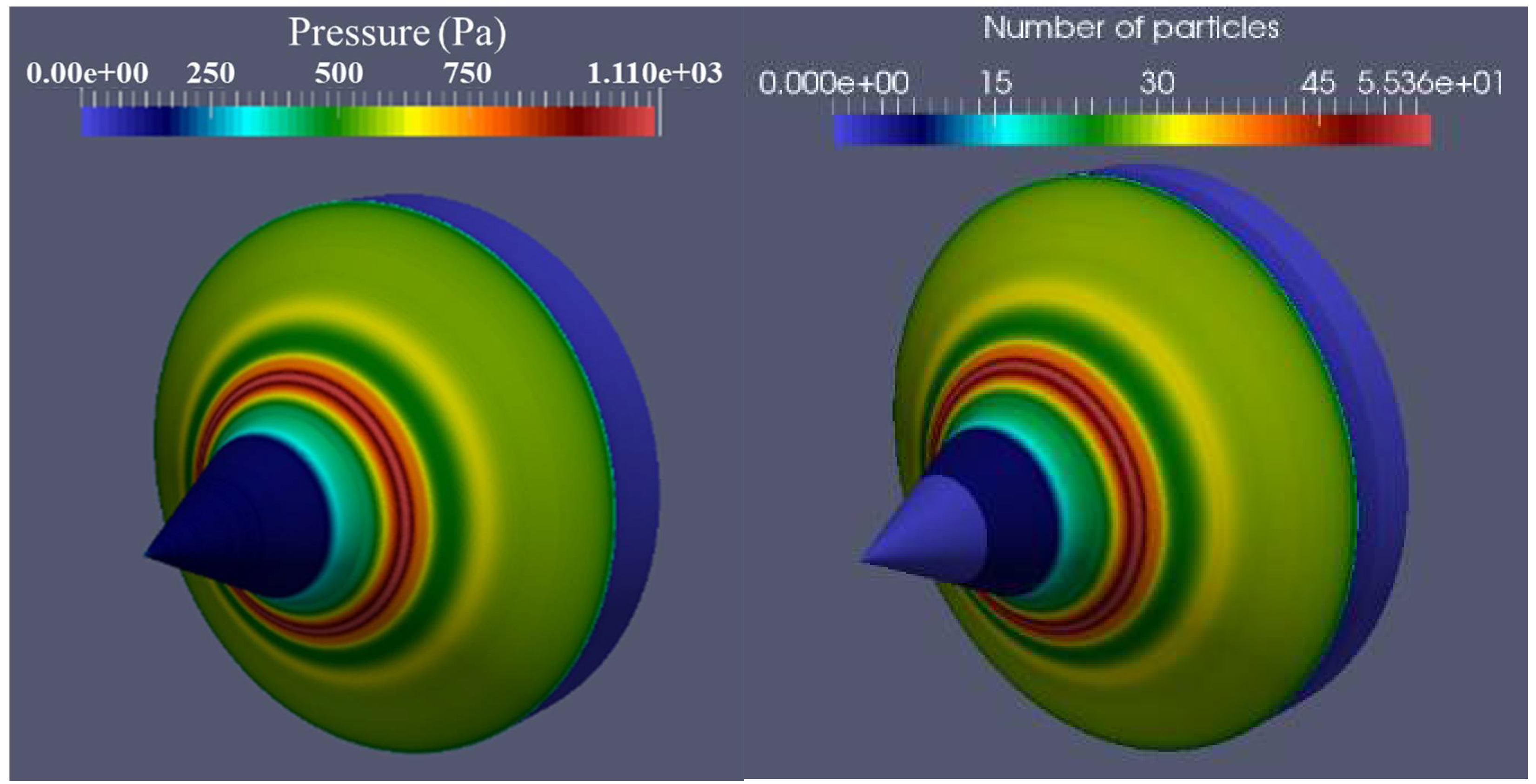 Comprehensive Evaluation of the Massively Parallel Direct Simulation ...
