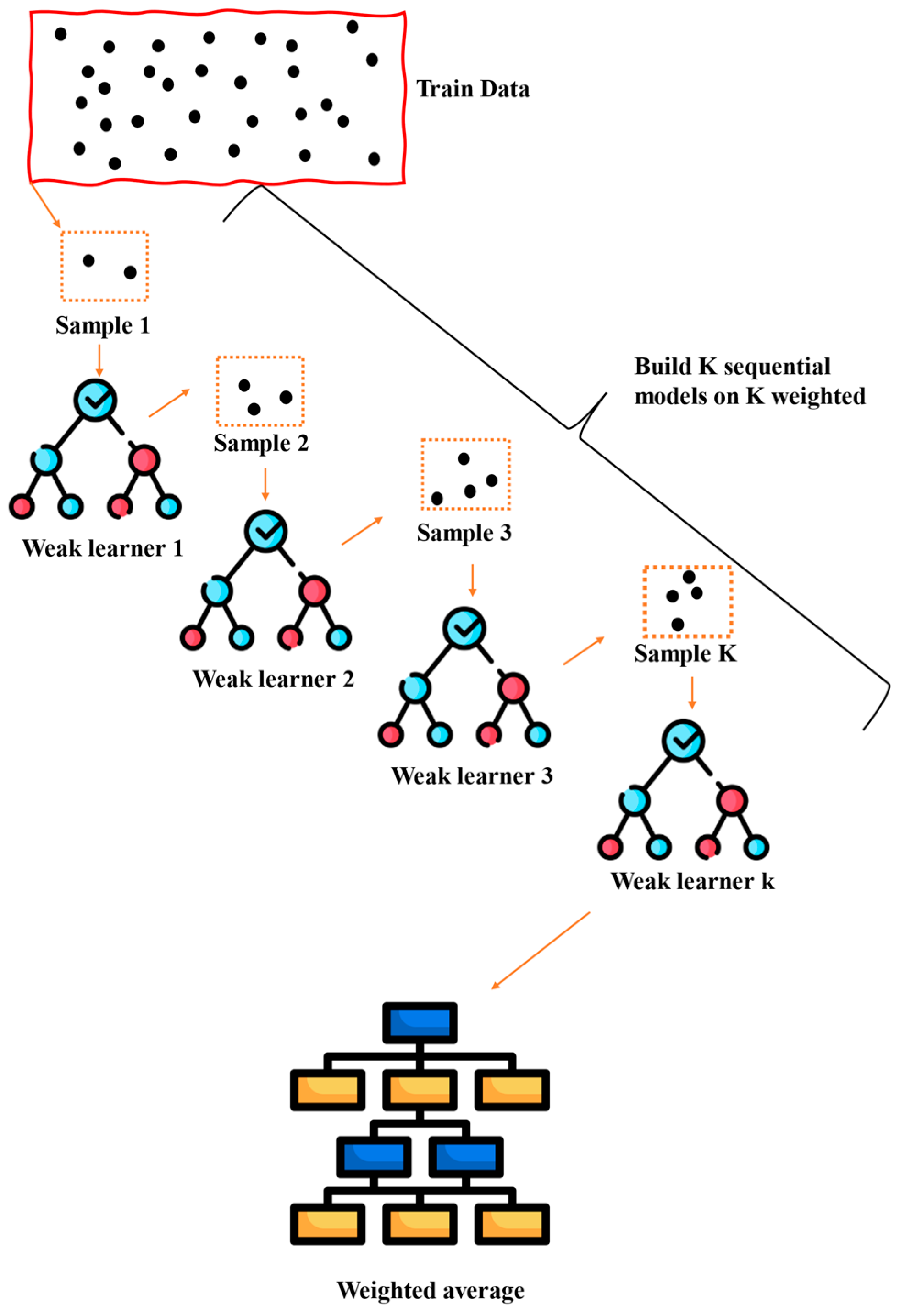 Computation 12 00202 g007