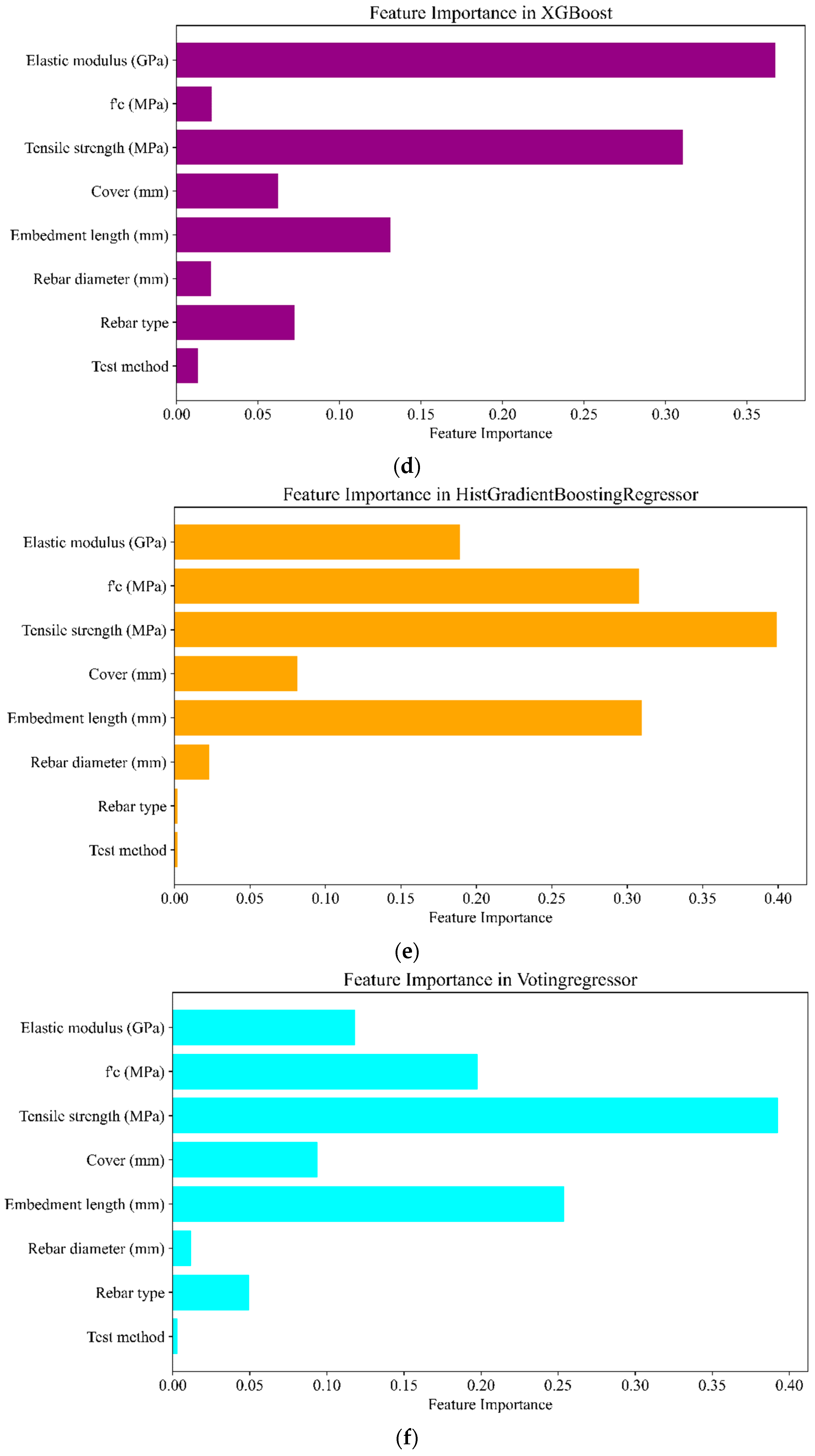 Computation 12 00202 g016b