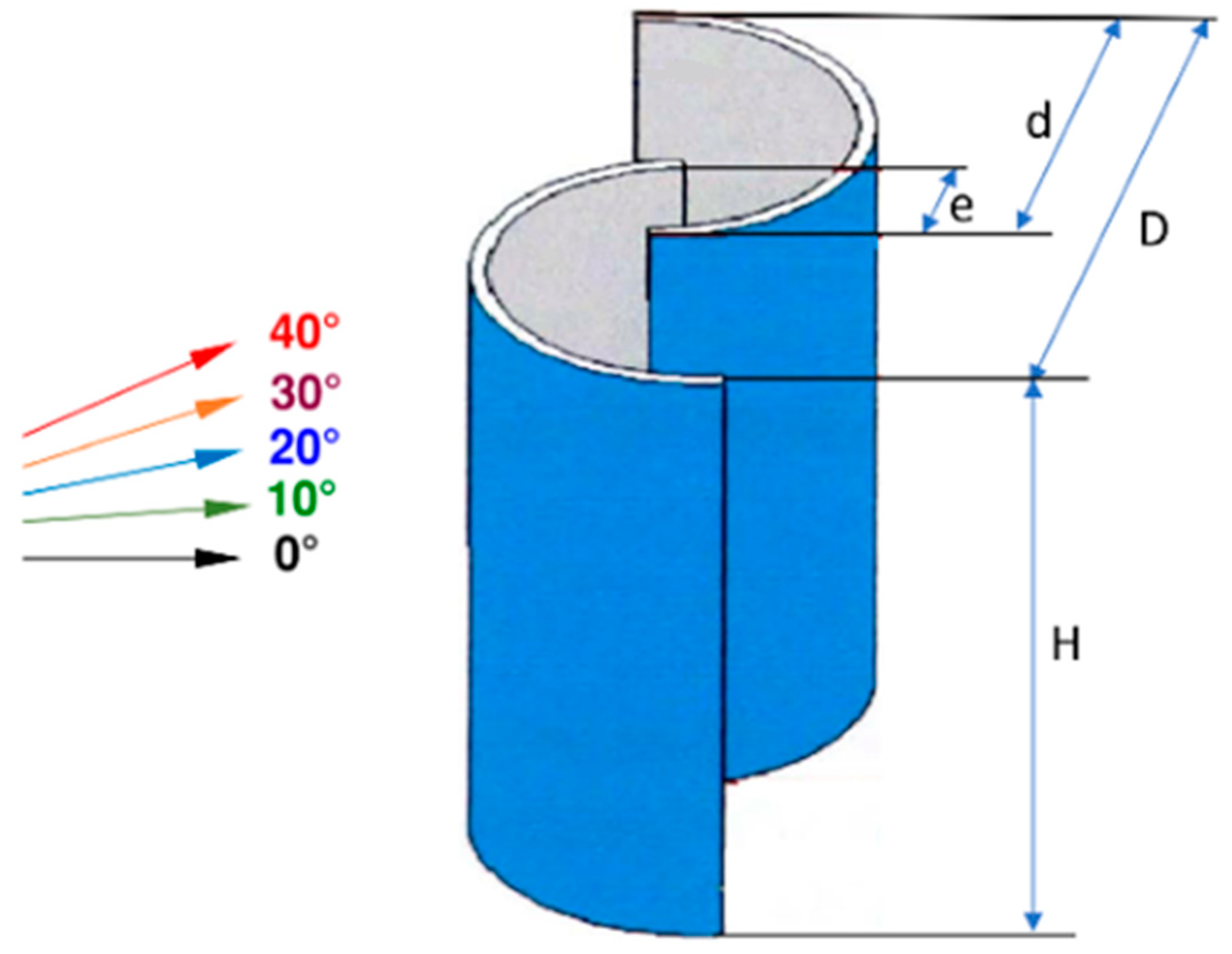 Computation 12 00204 g001