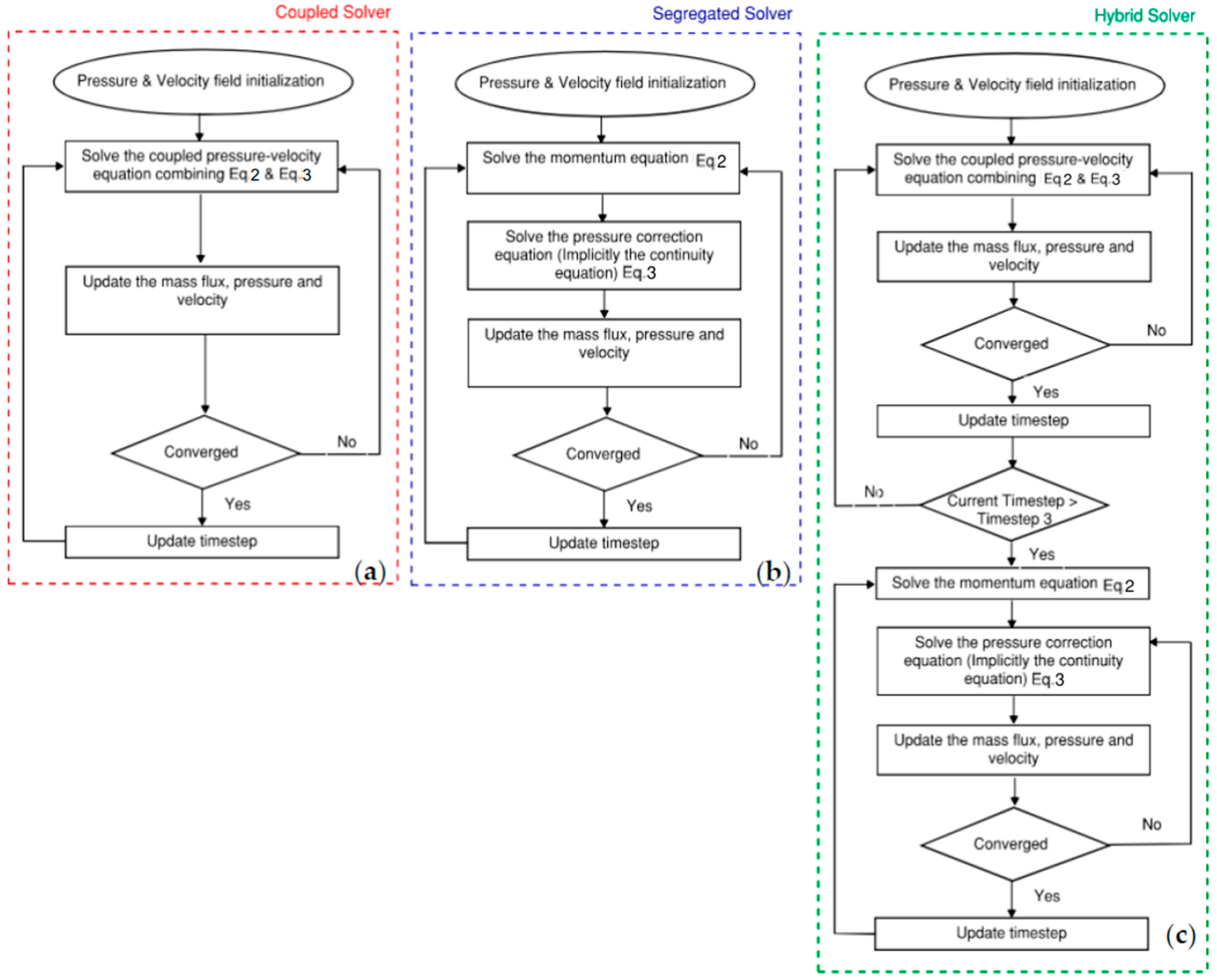 Computation 12 00204 g004