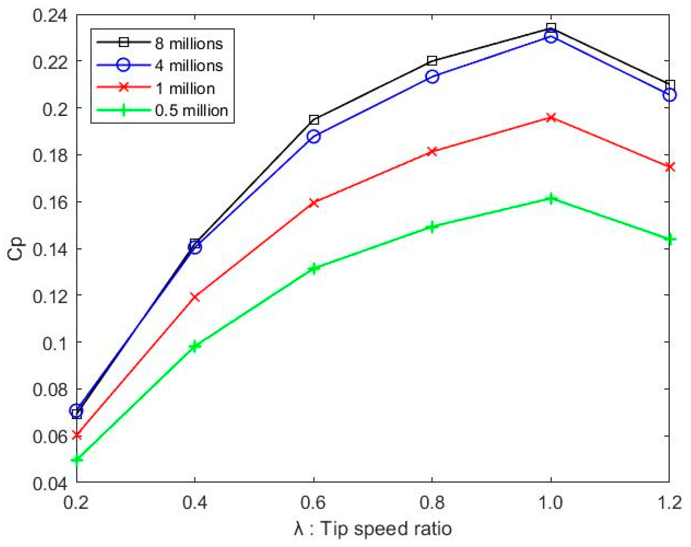Computation 12 00204 g005