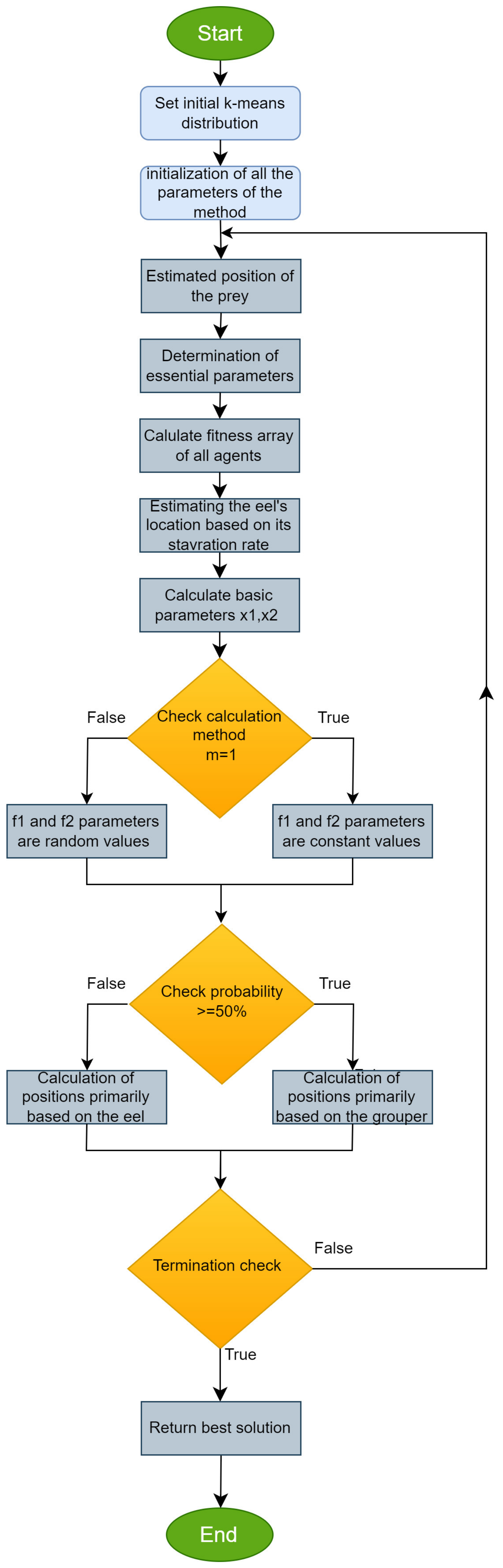 Computation 12 00205 g001