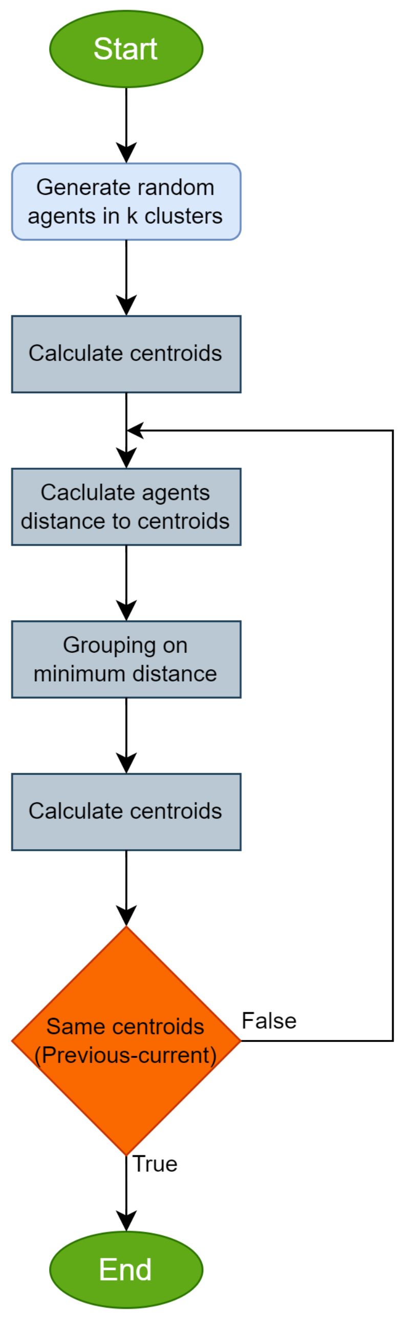 Computation 12 00205 g002