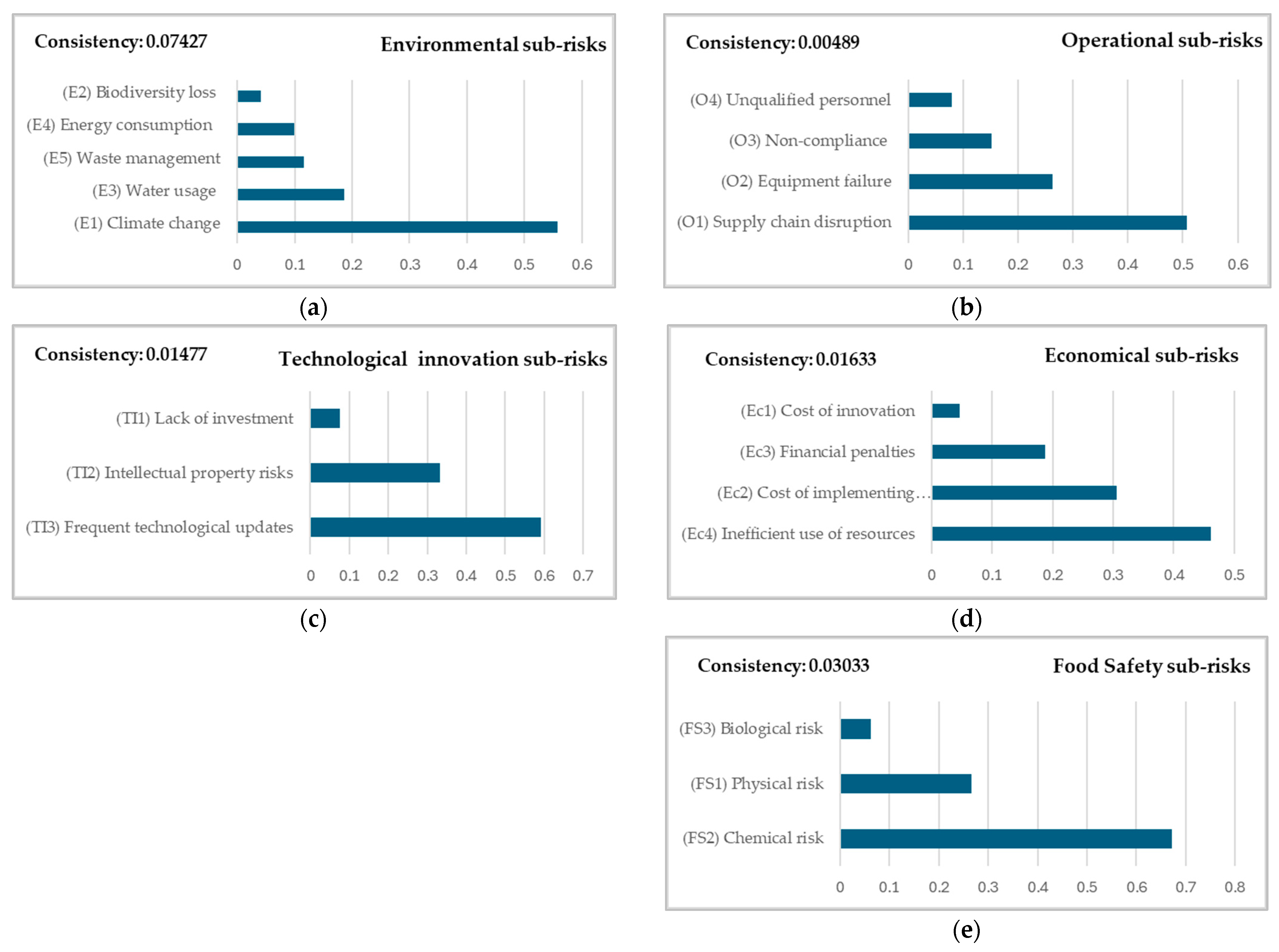 Computation 12 00206 g003