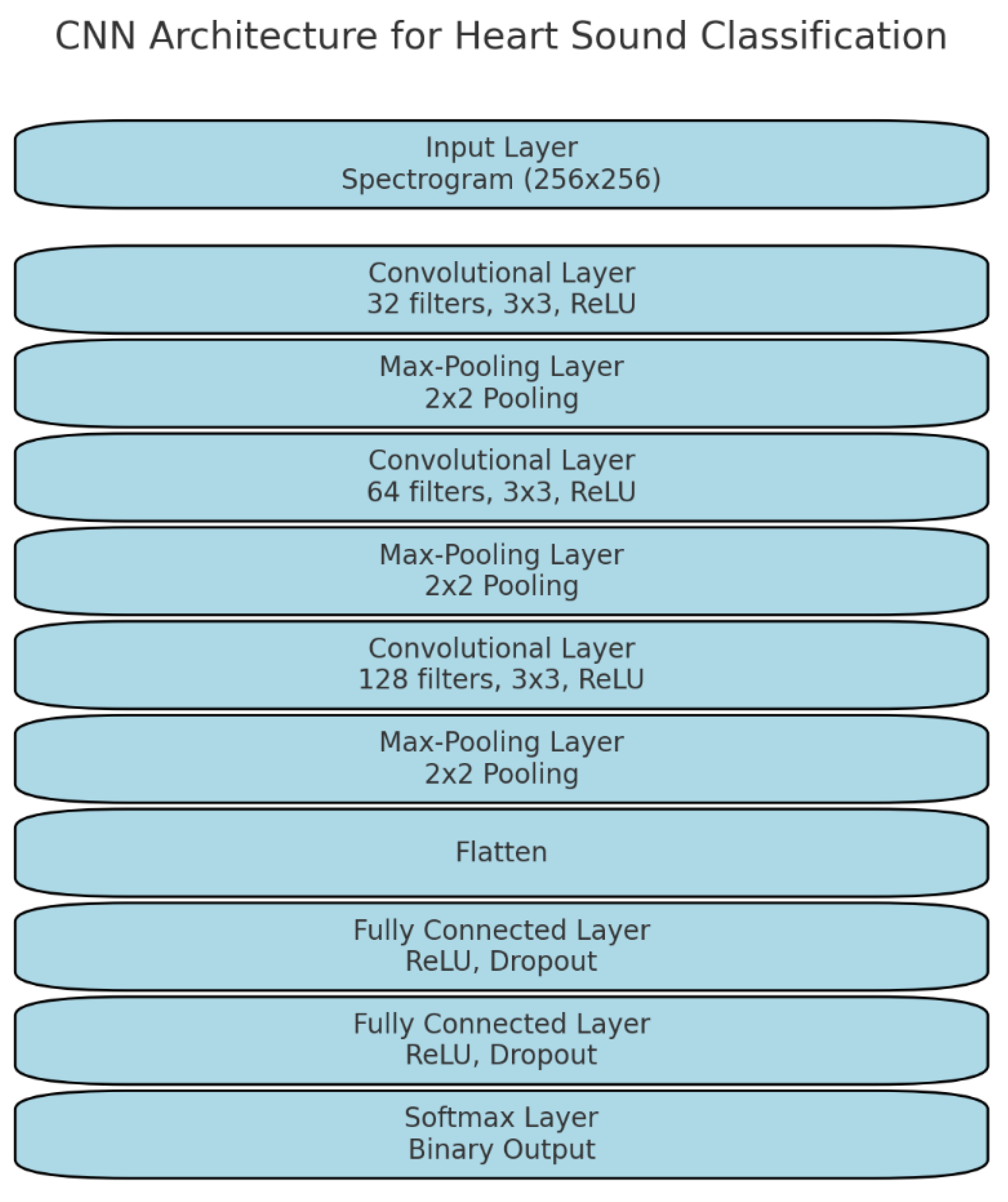 Computation 12 00208 g001