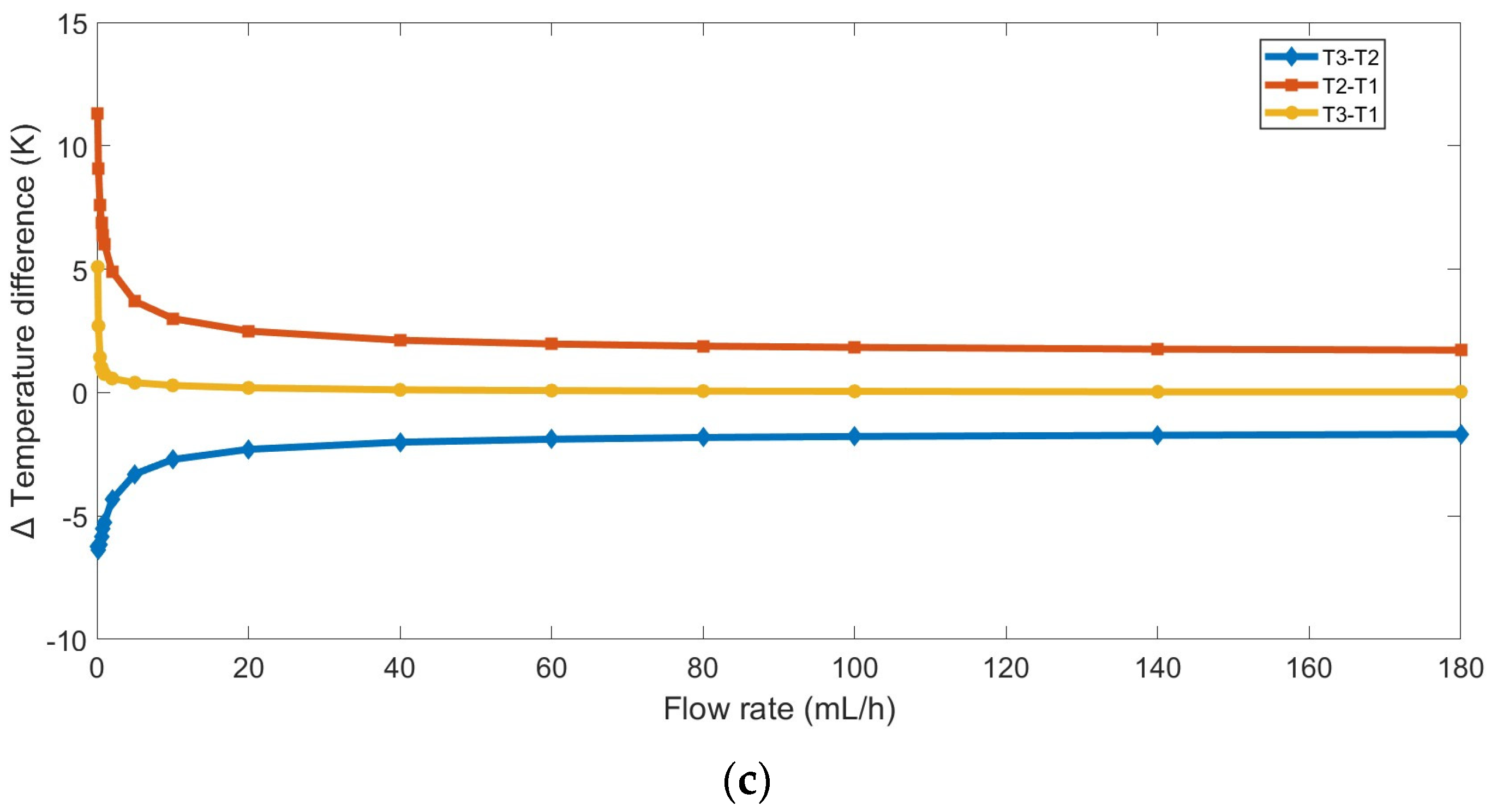 Computation 12 00211 g008b