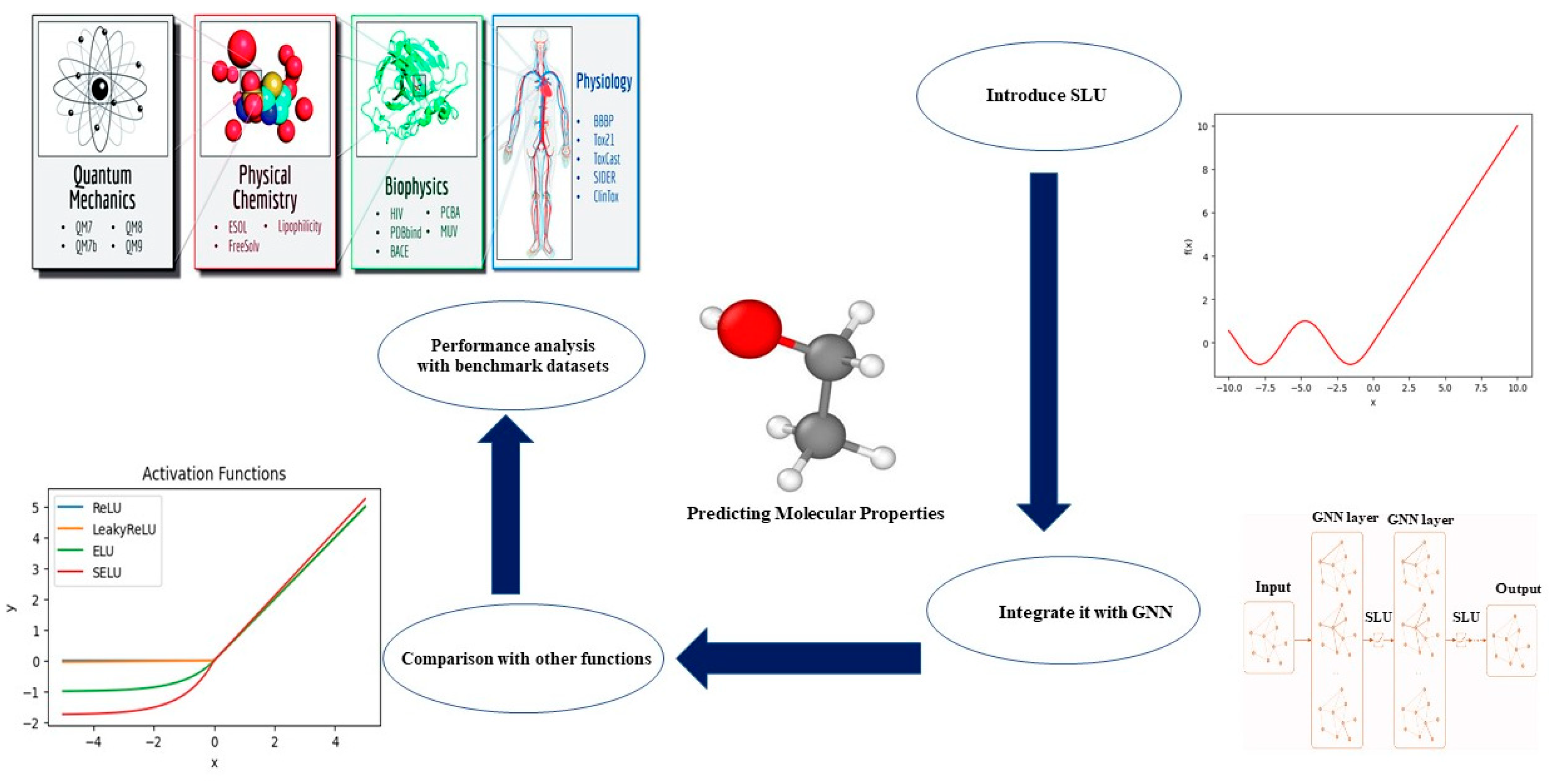 Computation 12 00212 g002