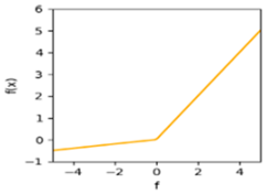 Computation 12 00212 i002