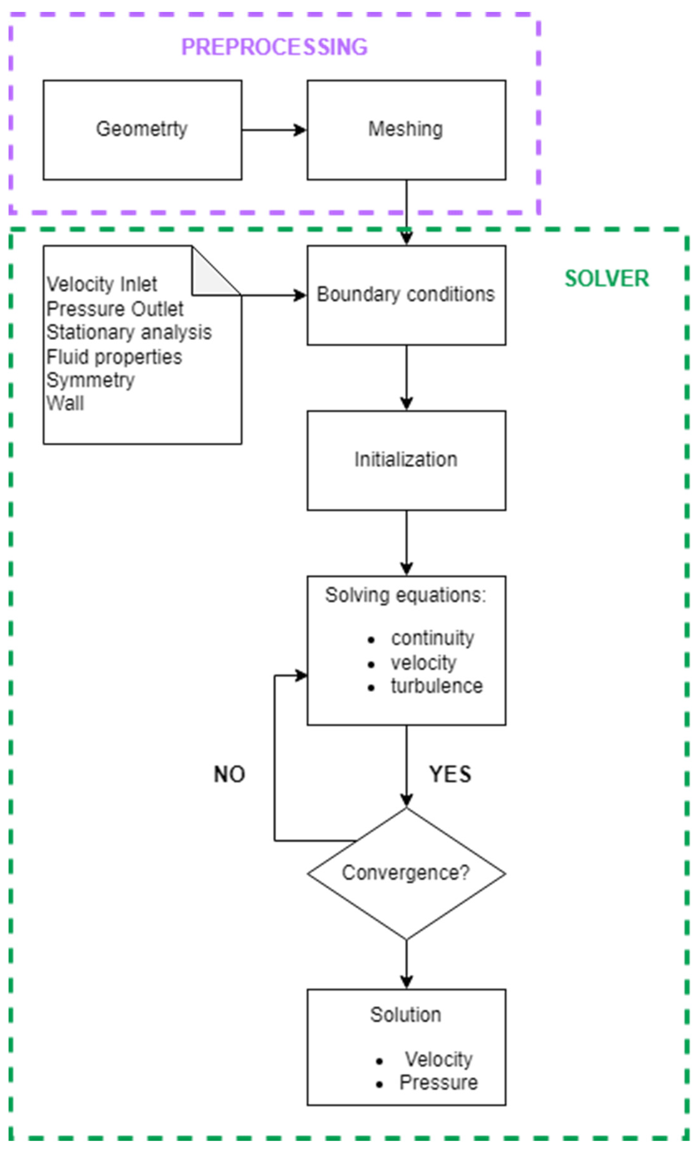 Computation 12 00215 g005