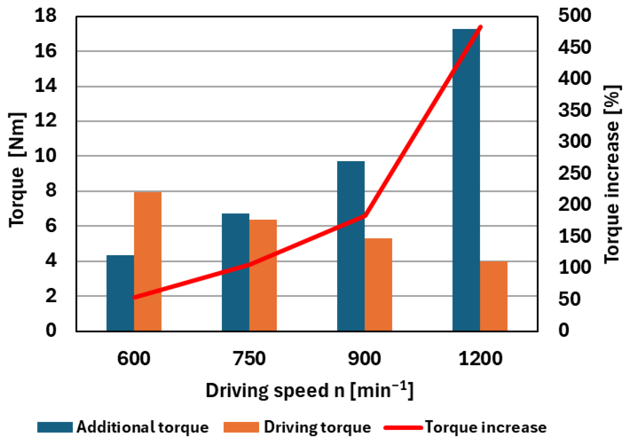 Computation 12 00219 g007