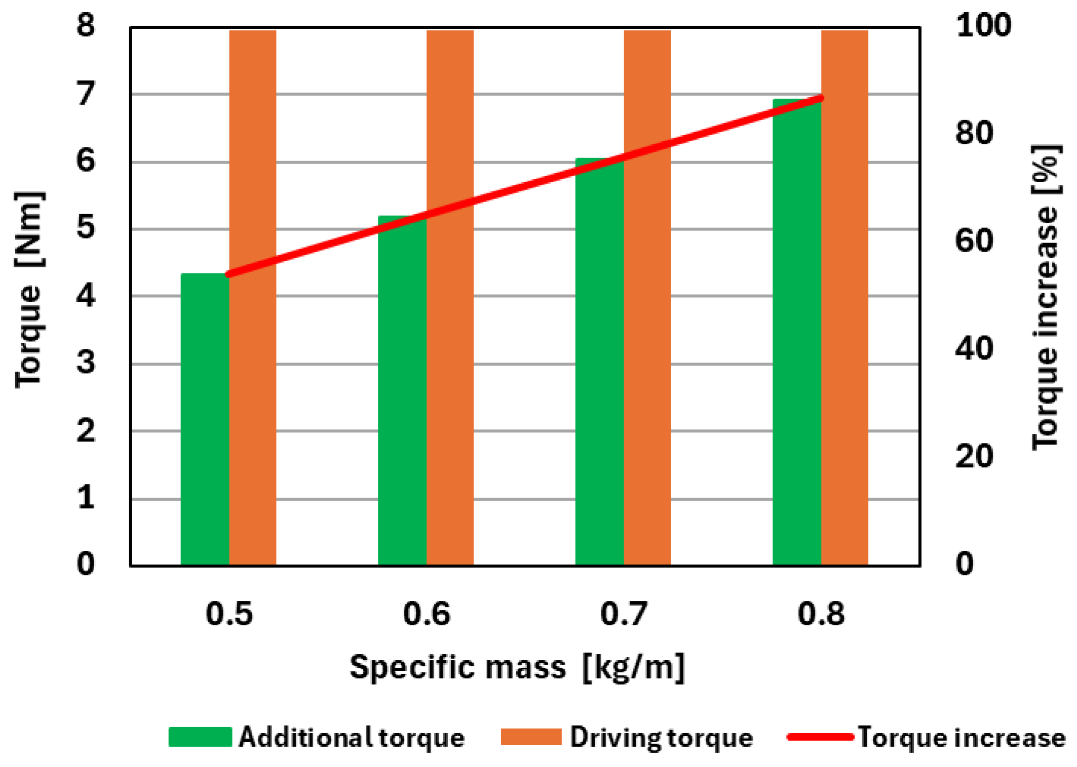 Computation 12 00219 g008