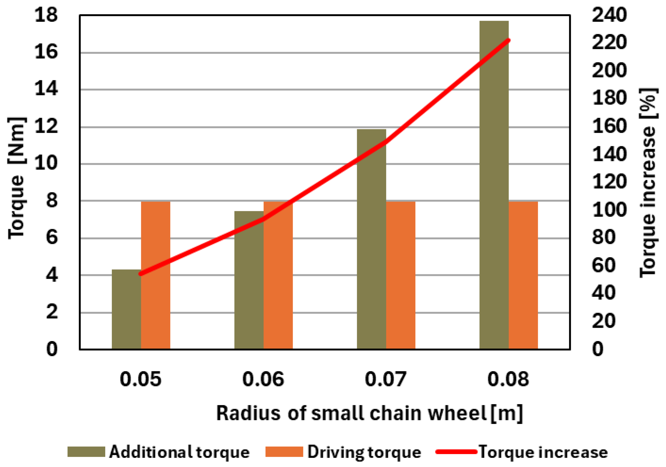 Computation 12 00219 g009