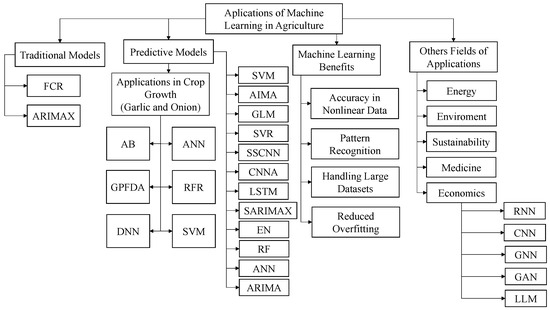 Hyperspectral Imaging Aiding Artificial Intelligence: A