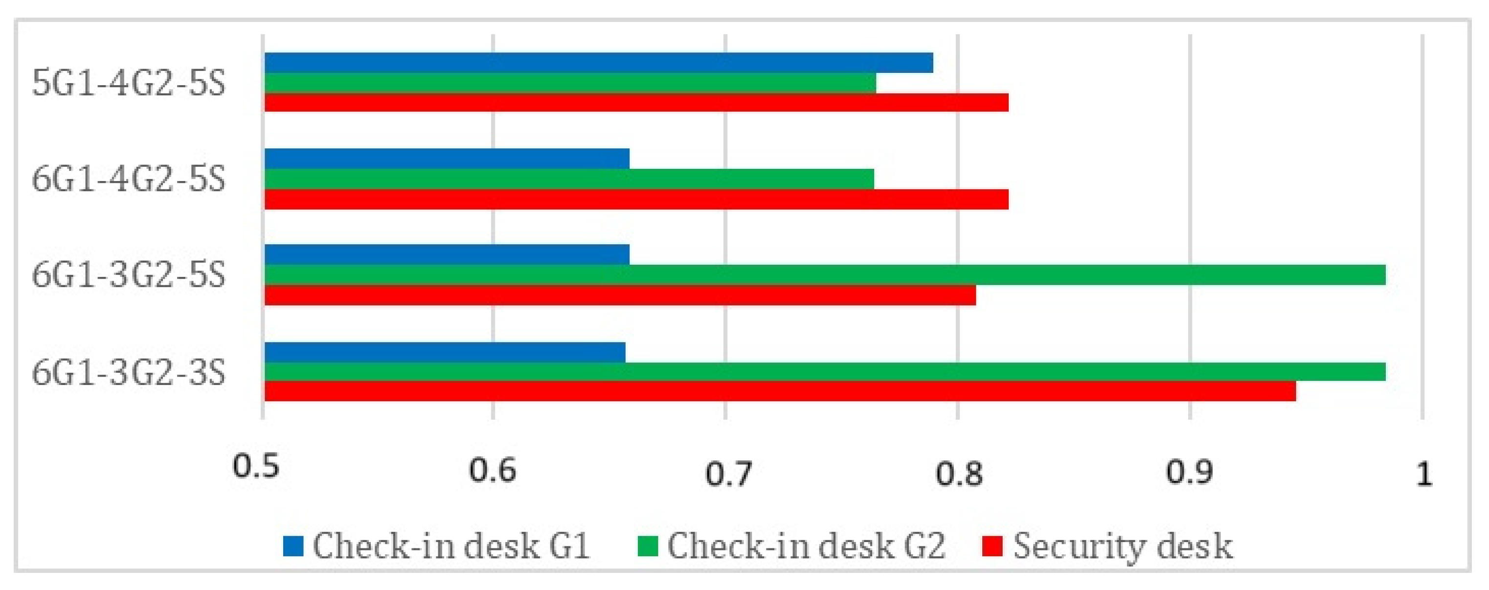 Computation 12 00223 g012
